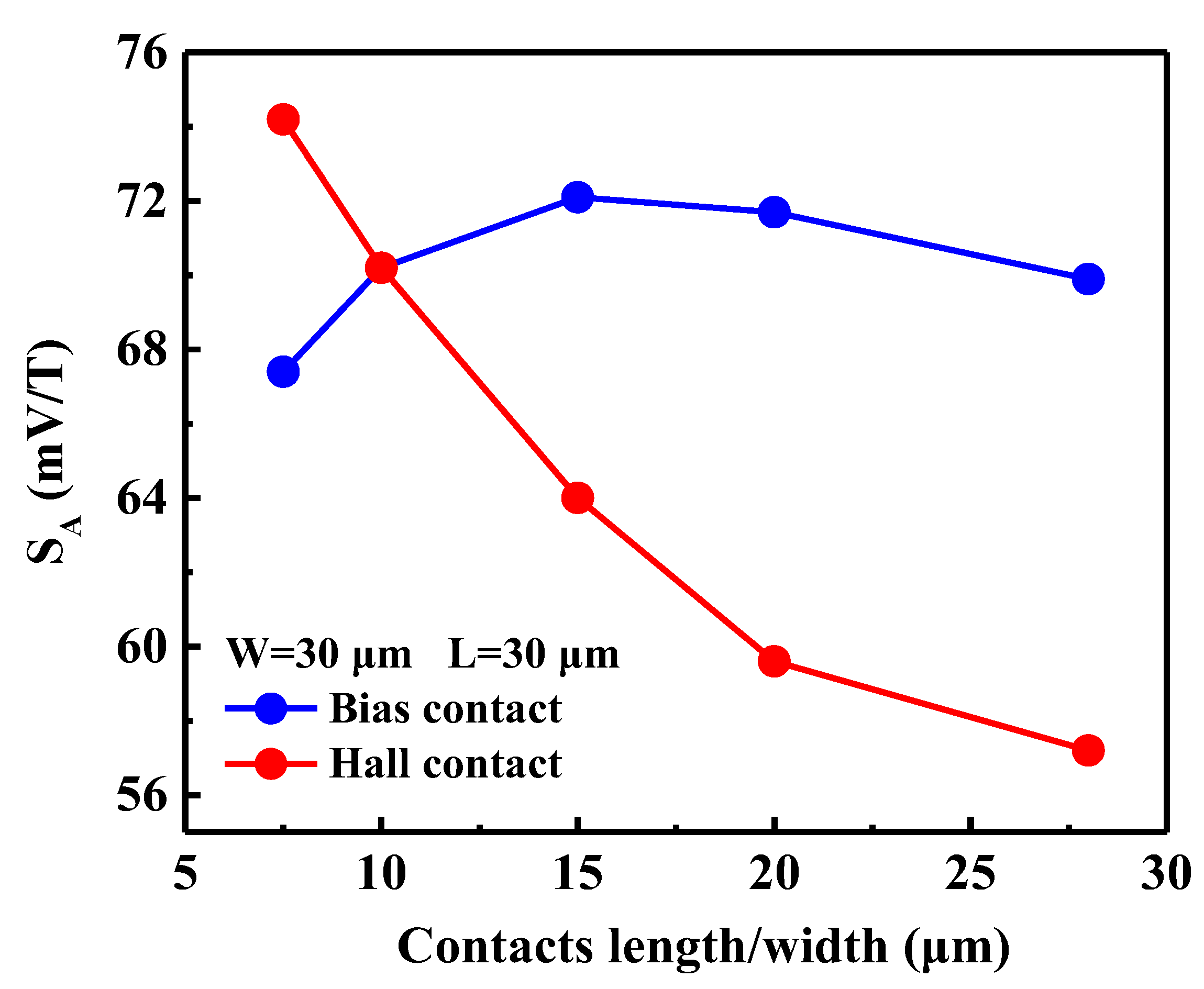 Sensors 20 02751 g007