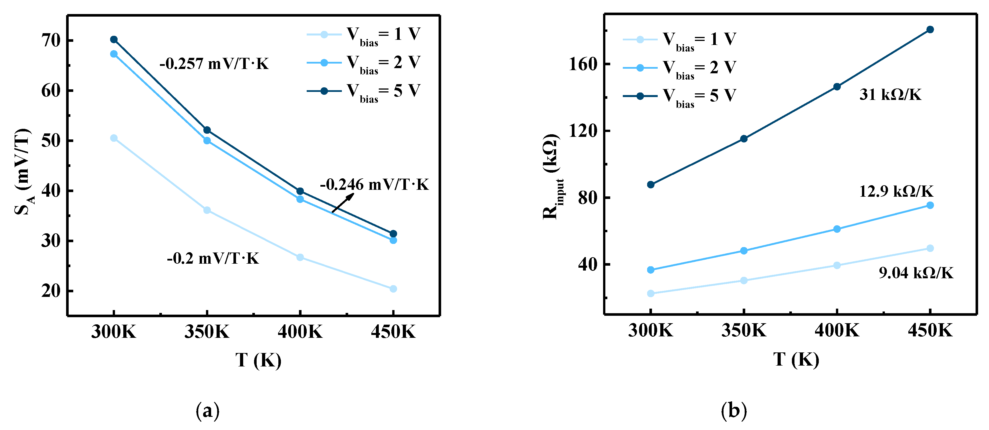 Sensors 20 02751 g009