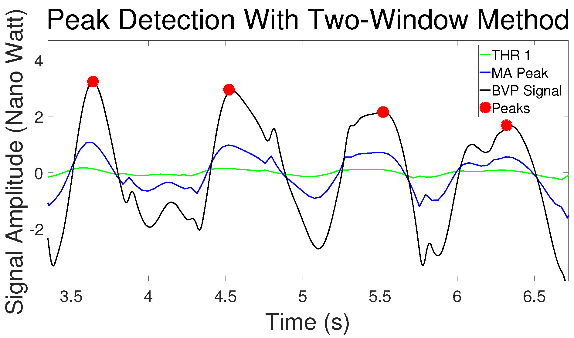 Sensors Free FullText VideoBased Pulse Rate Variability