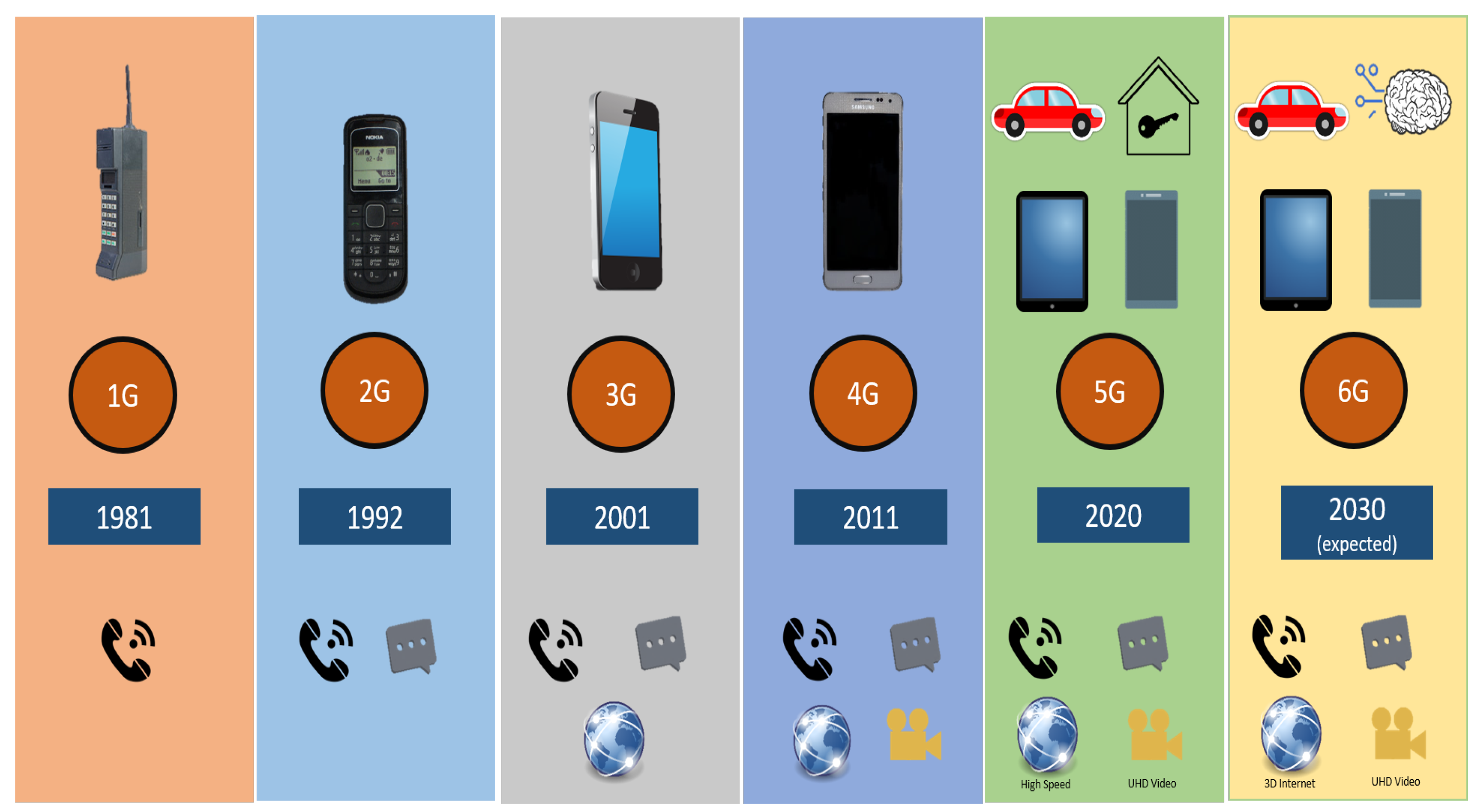 What Make mobile Don't Want You To Know