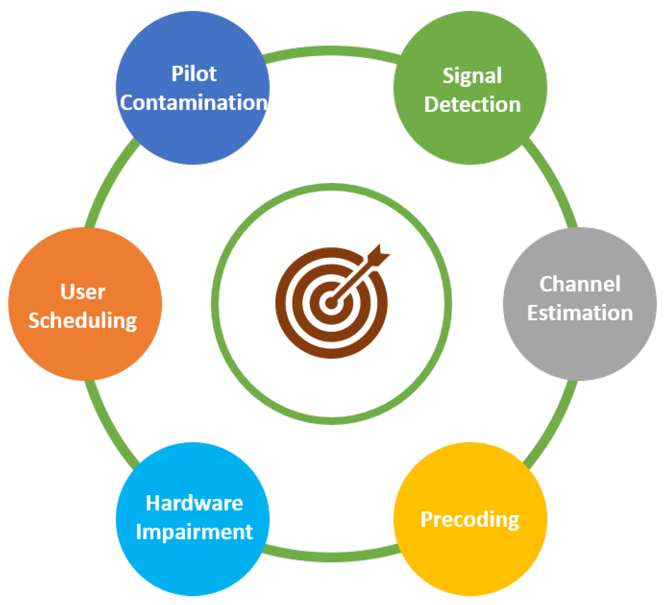Sensors 20 02753 g013