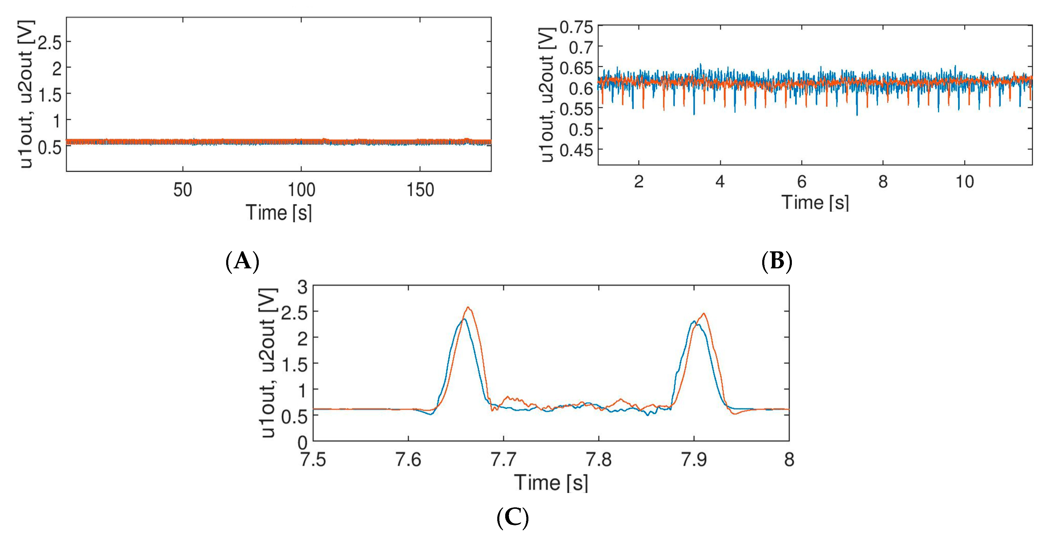 Sensors 20 02754 g011