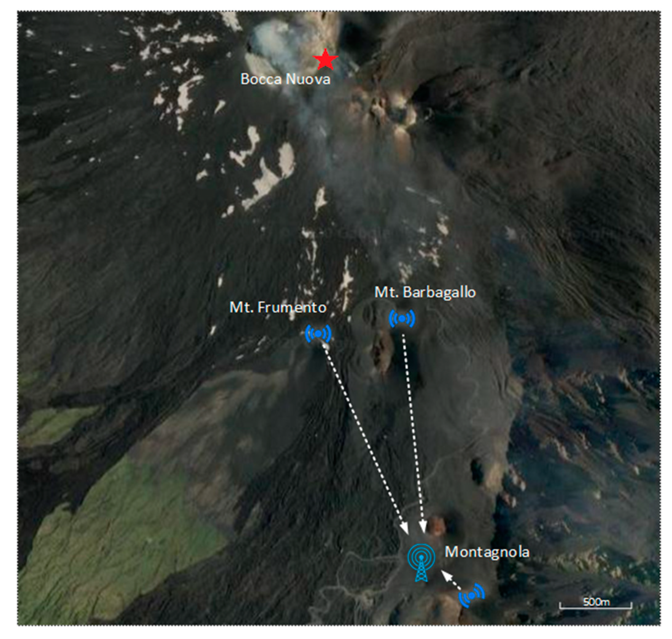 Sensors 20 02755 g003