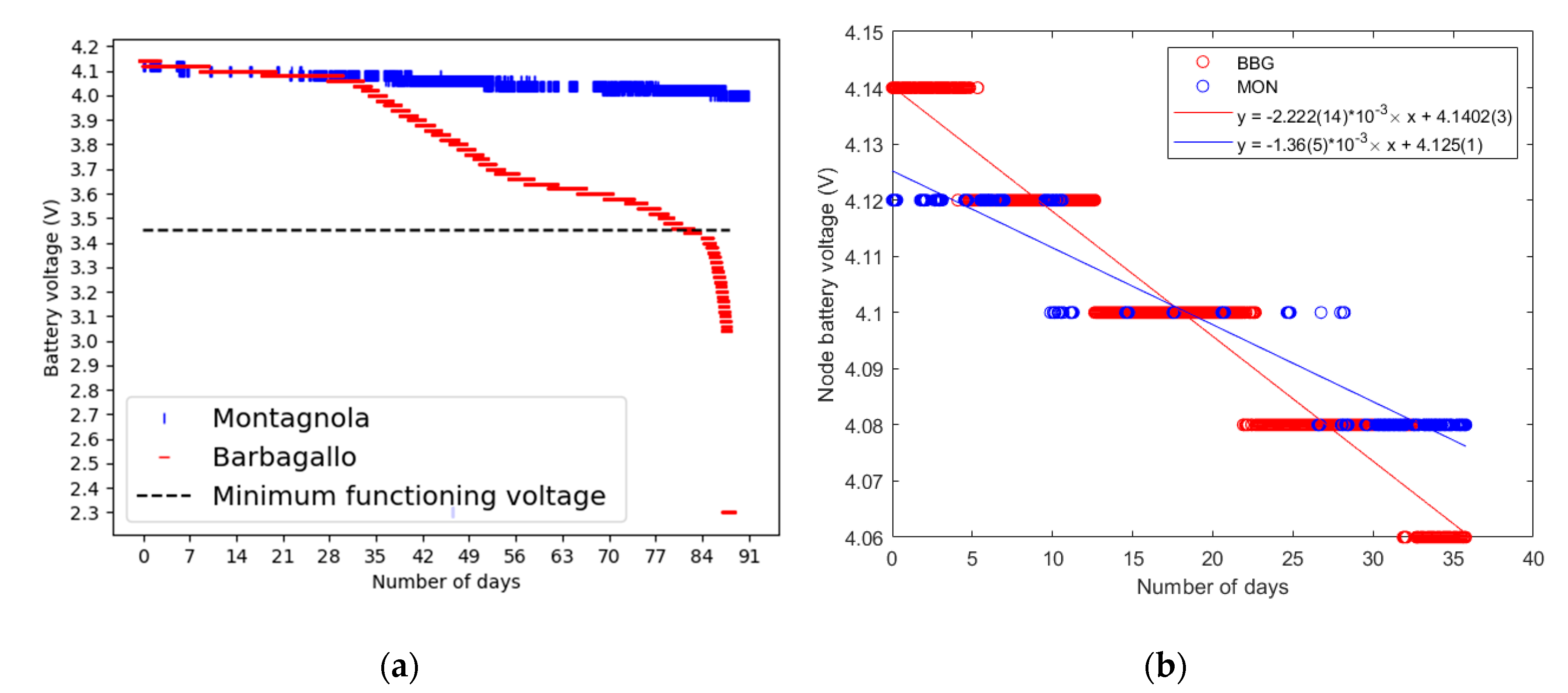 Sensors 20 02755 g006