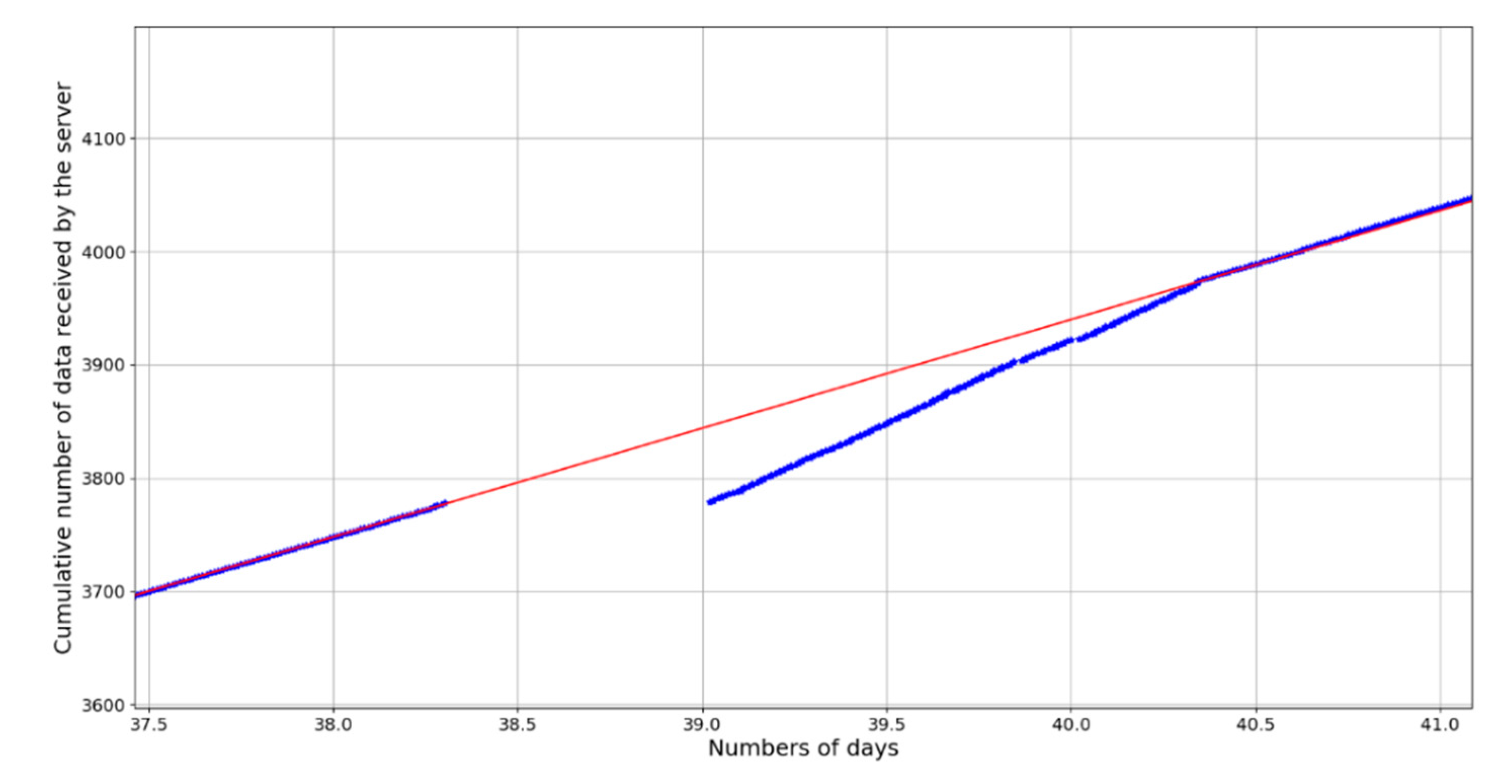 Sensors 20 02755 g007