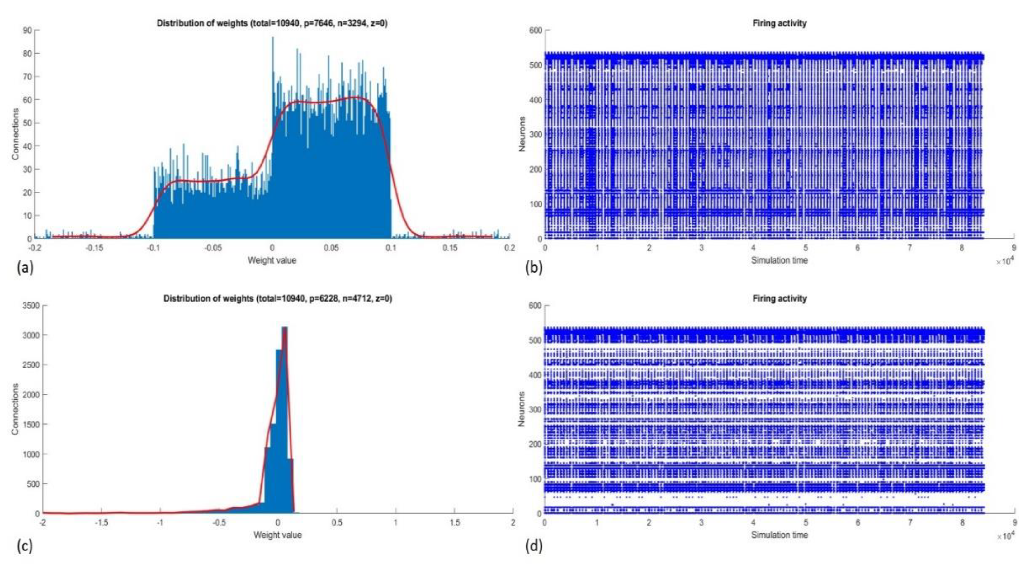 Sensors 20 02756 g006