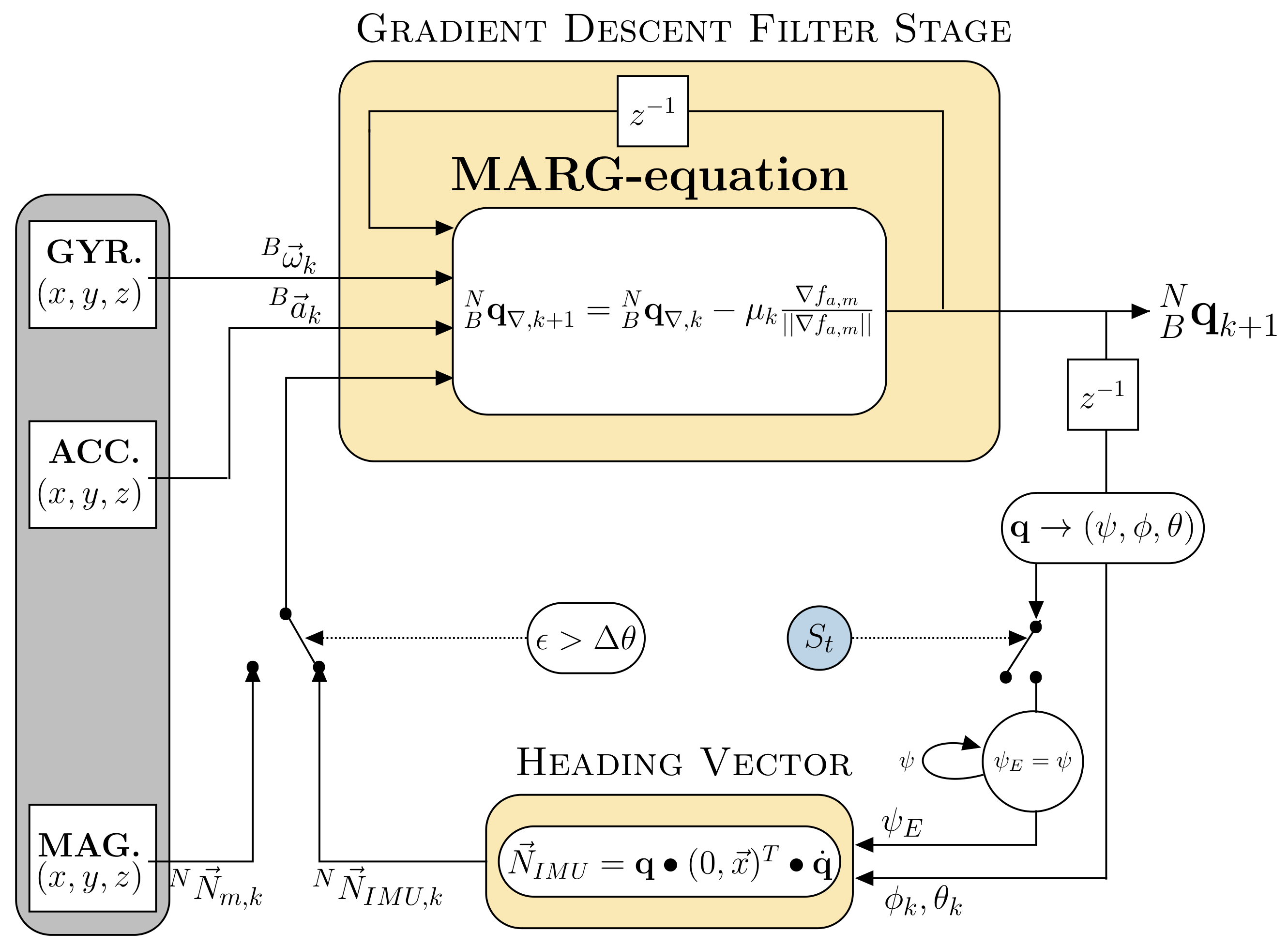 Sensors 20 02759 g002 Sensors 20 02759 g002