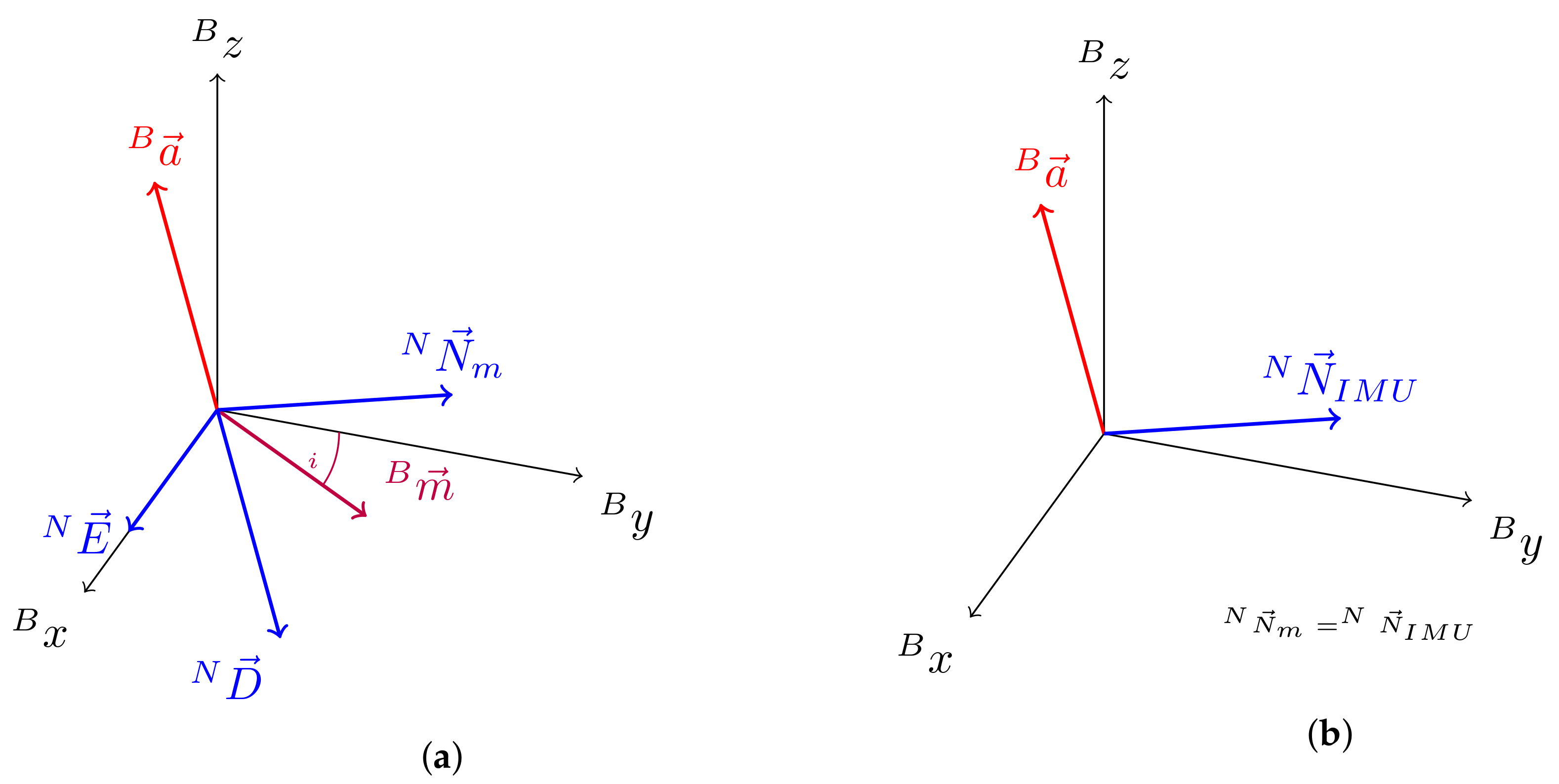 Sensors 20 02759 g003 Sensors 20 02759 g003