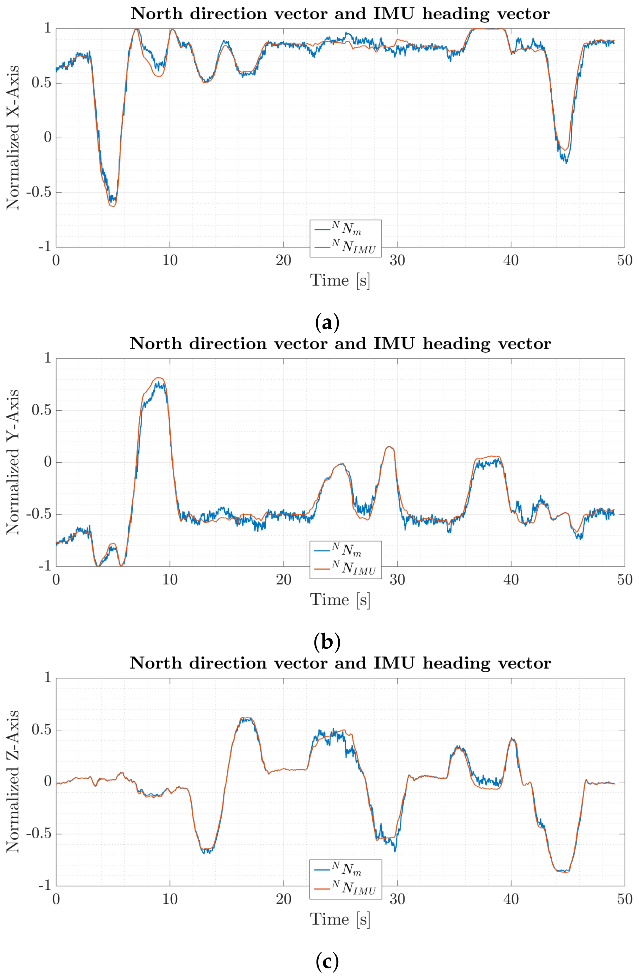 Sensors 20 02759 g005 Sensors 20 02759 g005