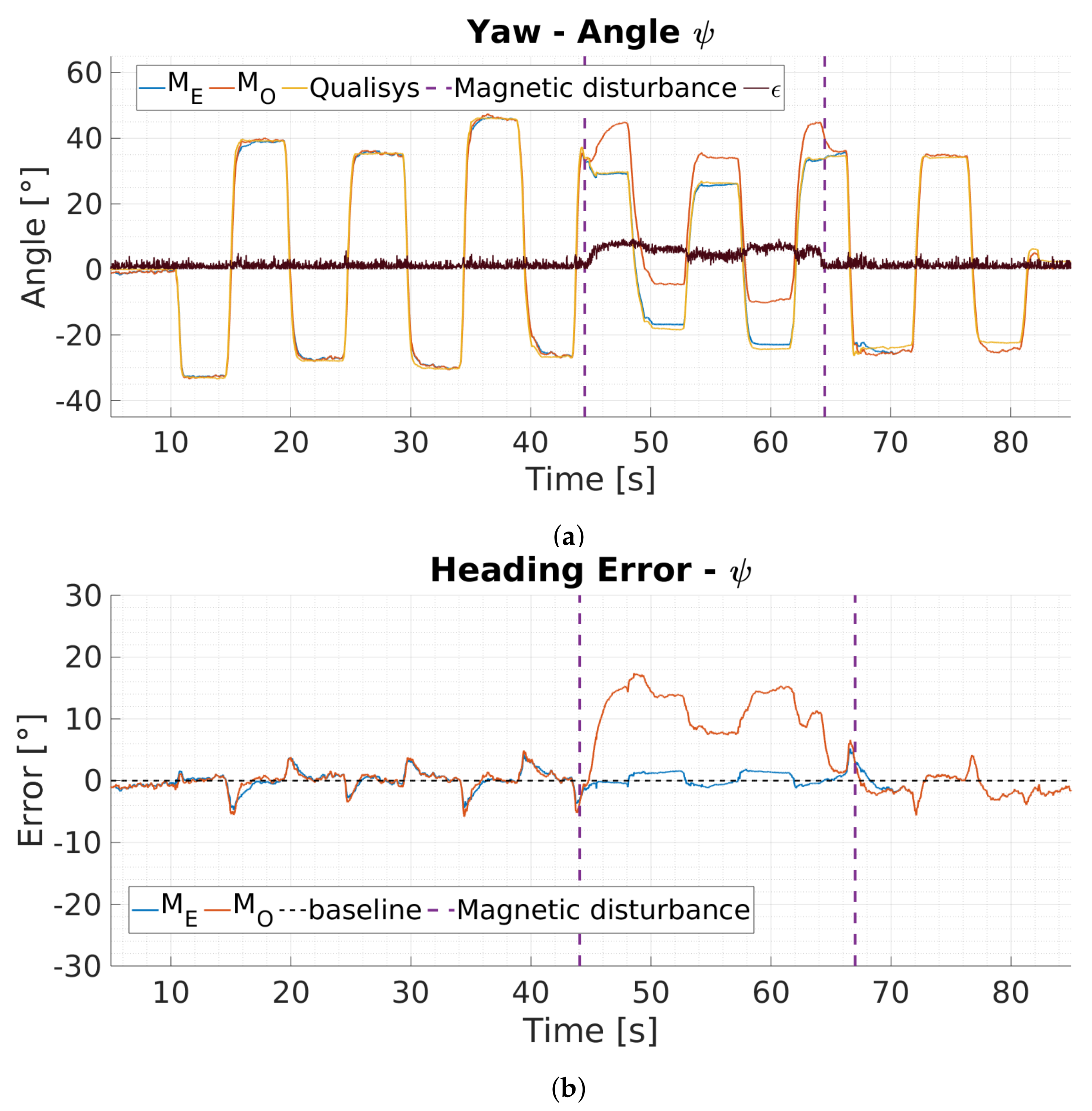 Sensors 20 02759 g006 Sensors 20 02759 g006