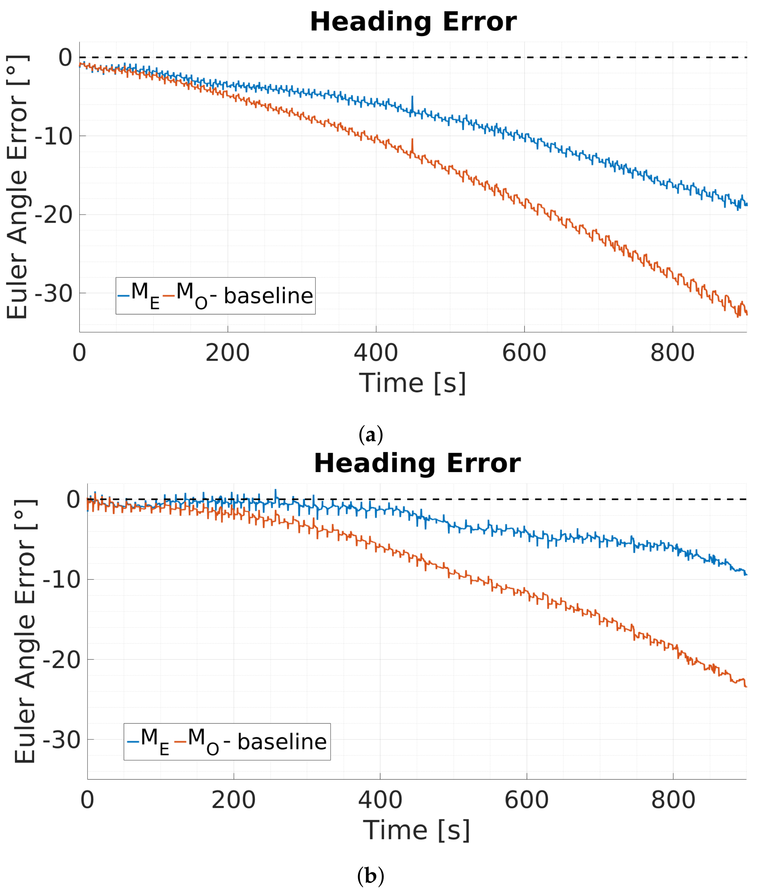 Sensors 20 02759 g008 Sensors 20 02759 g008