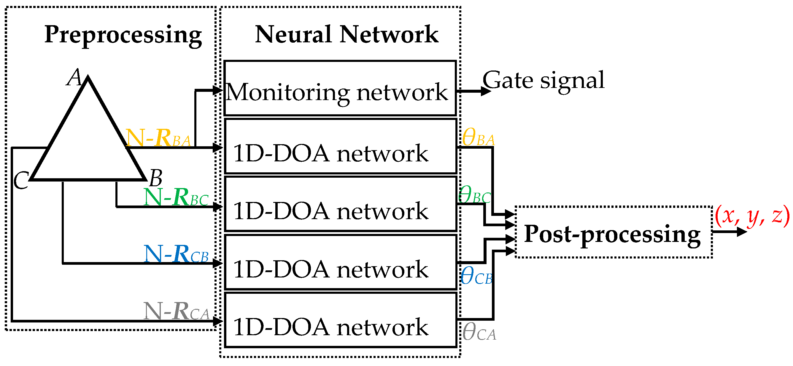 Sensors 20 02761 g006