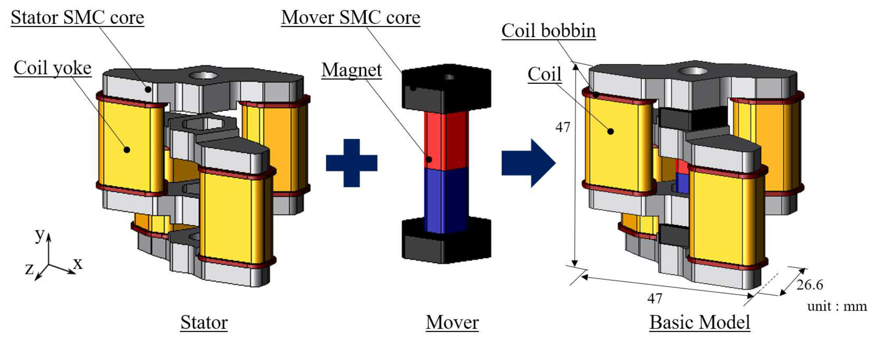 Sensors 20 02762 g001