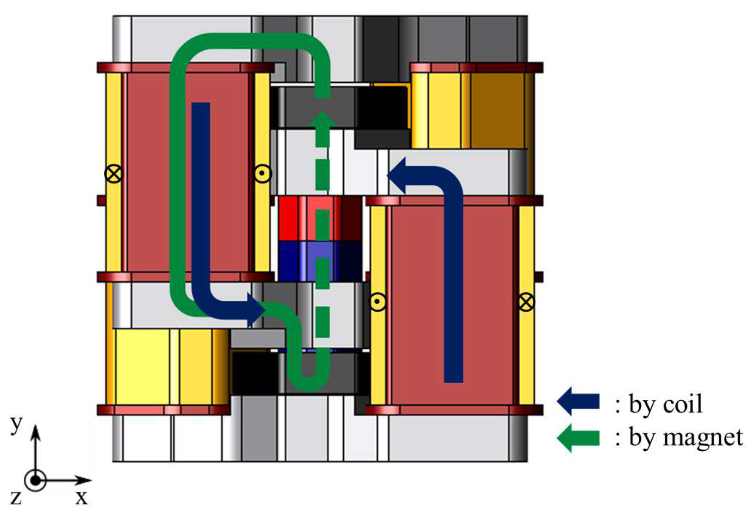 Sensors 20 02762 g002