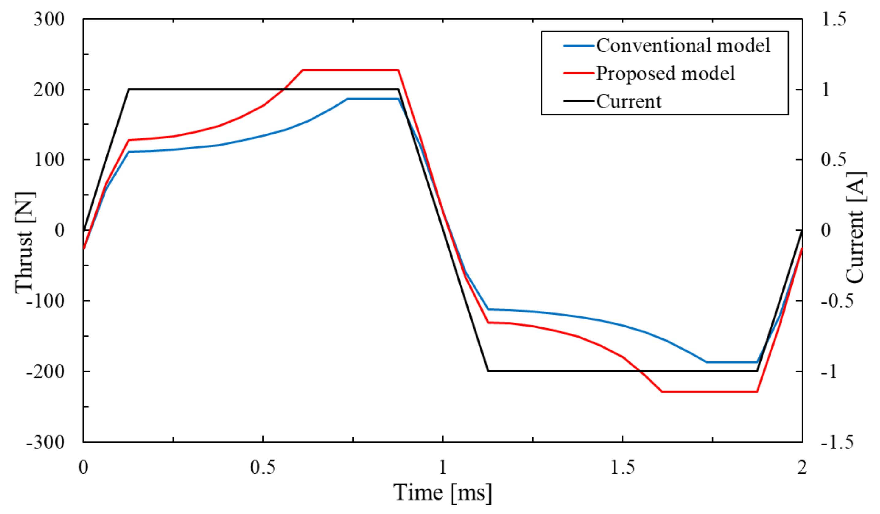 Sensors 20 02762 g008