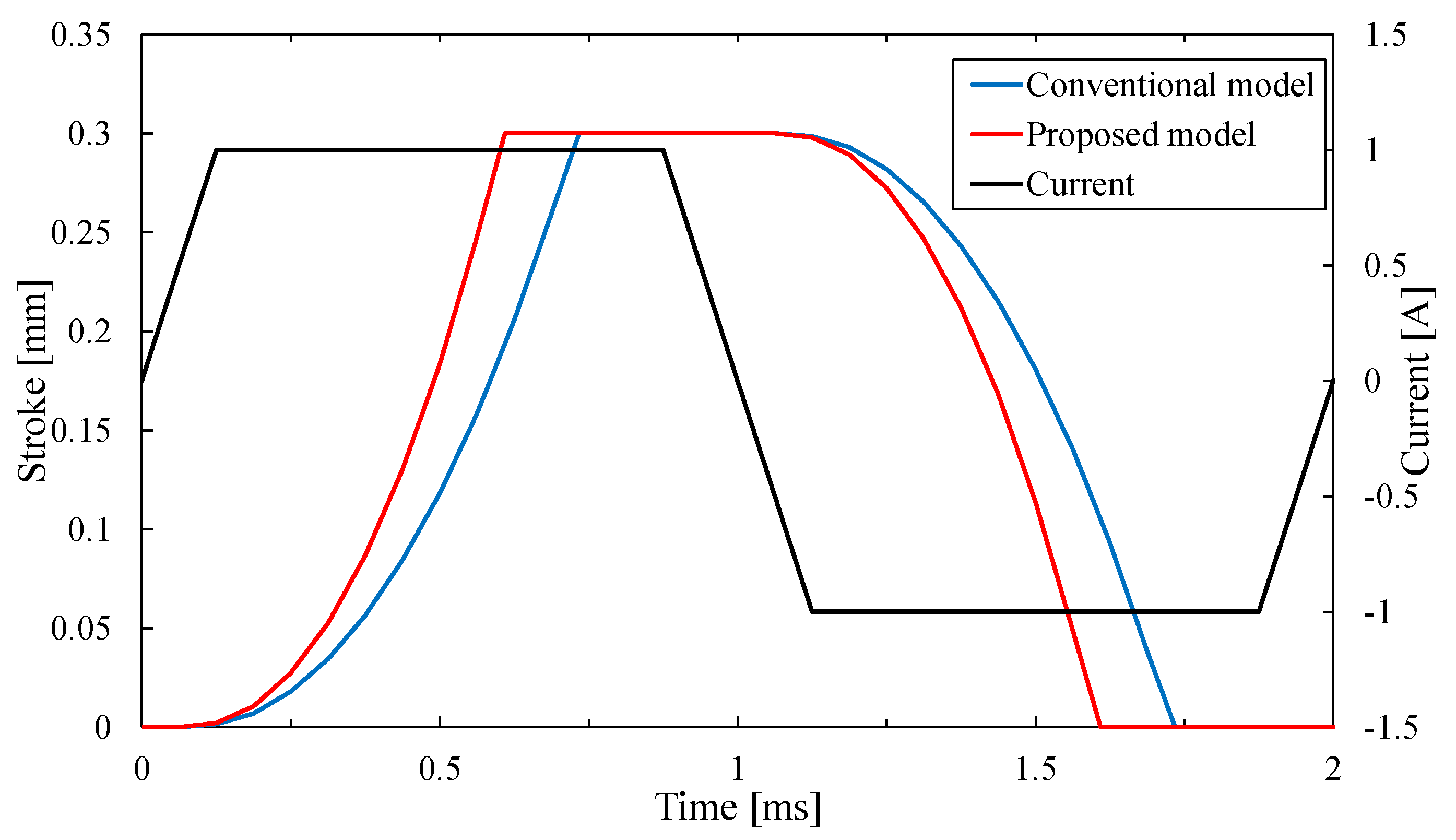 Sensors 20 02762 g010