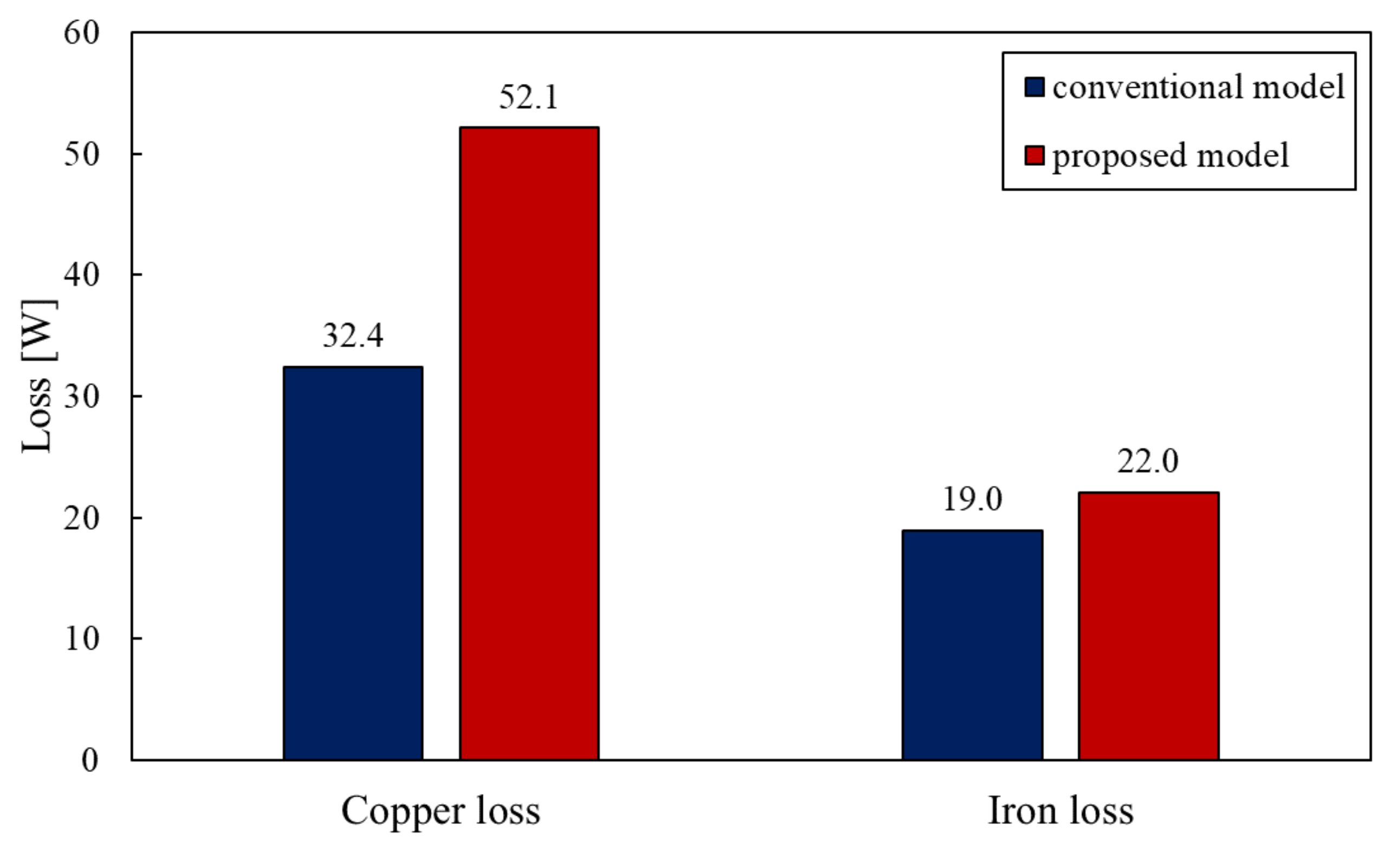Sensors 20 02762 g011