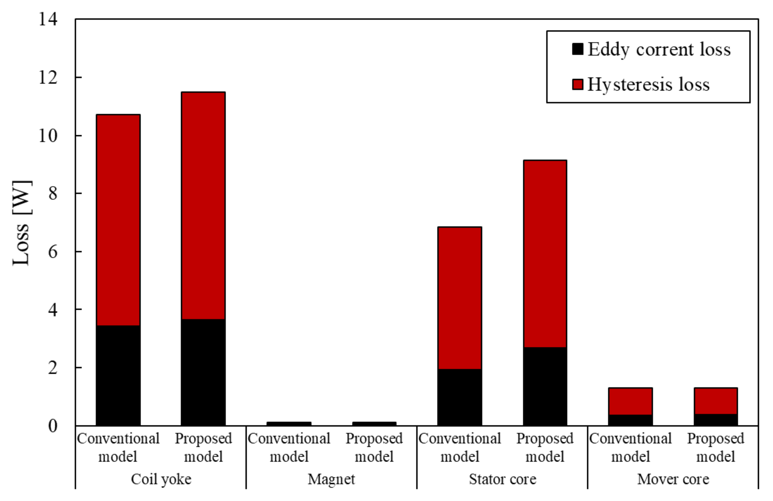 Sensors 20 02762 g012