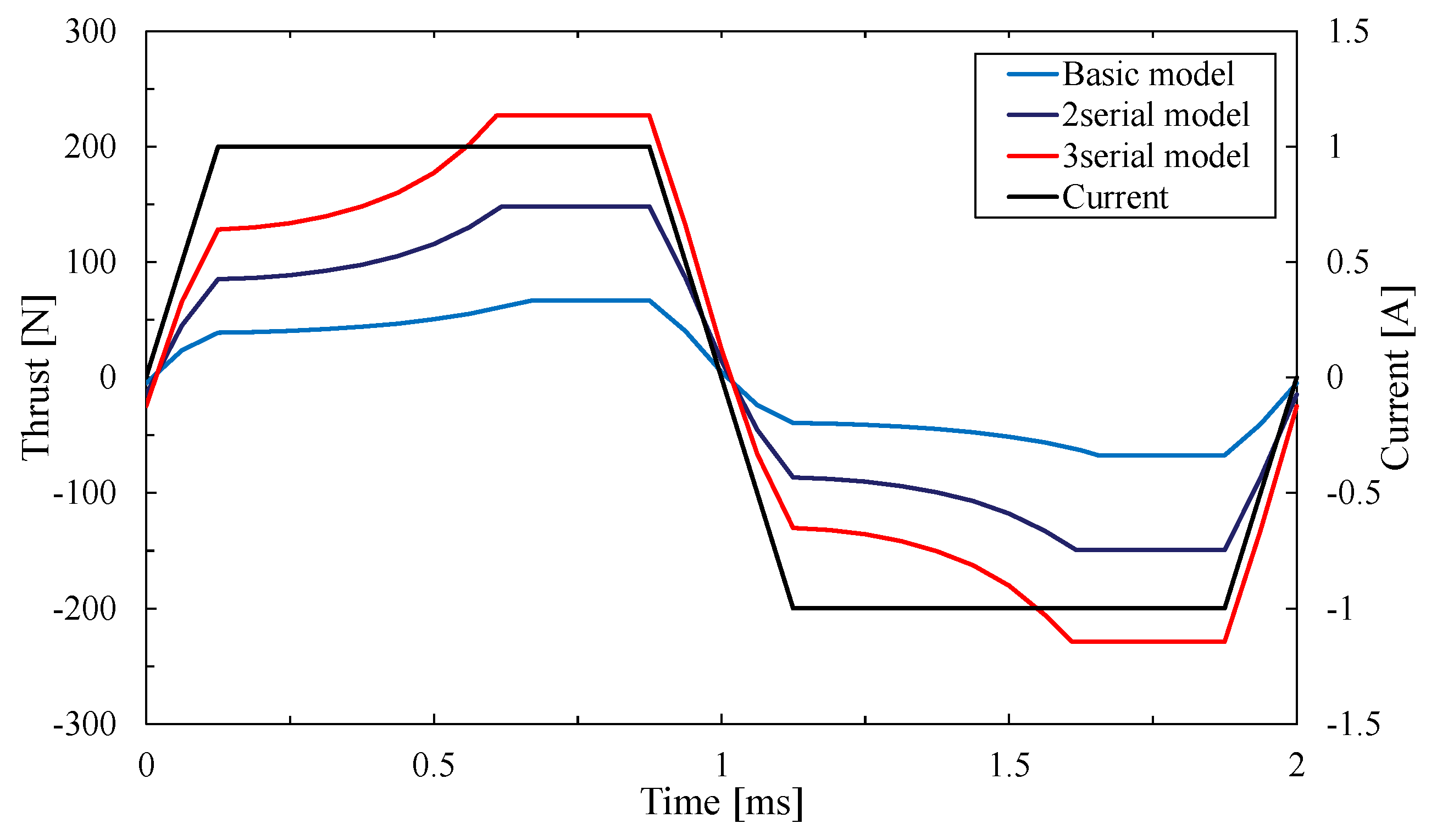 Sensors 20 02762 g013