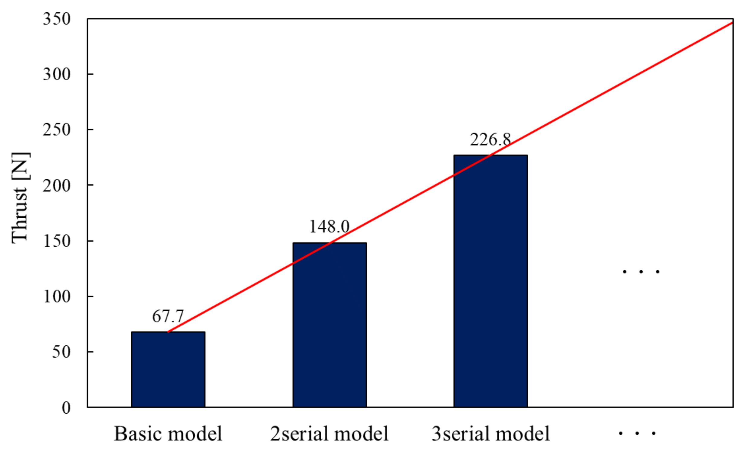 Sensors 20 02762 g014