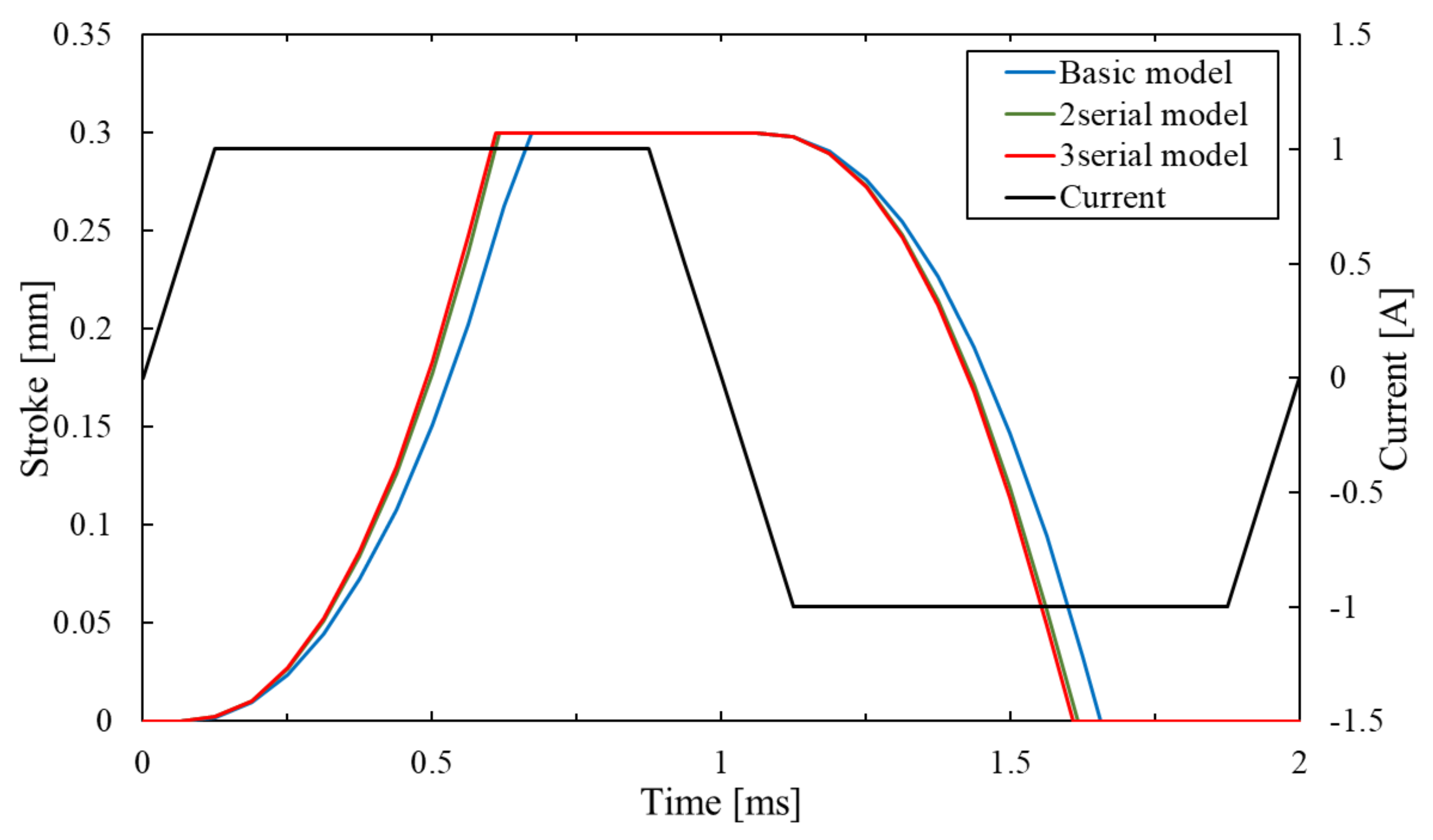 Sensors 20 02762 g015