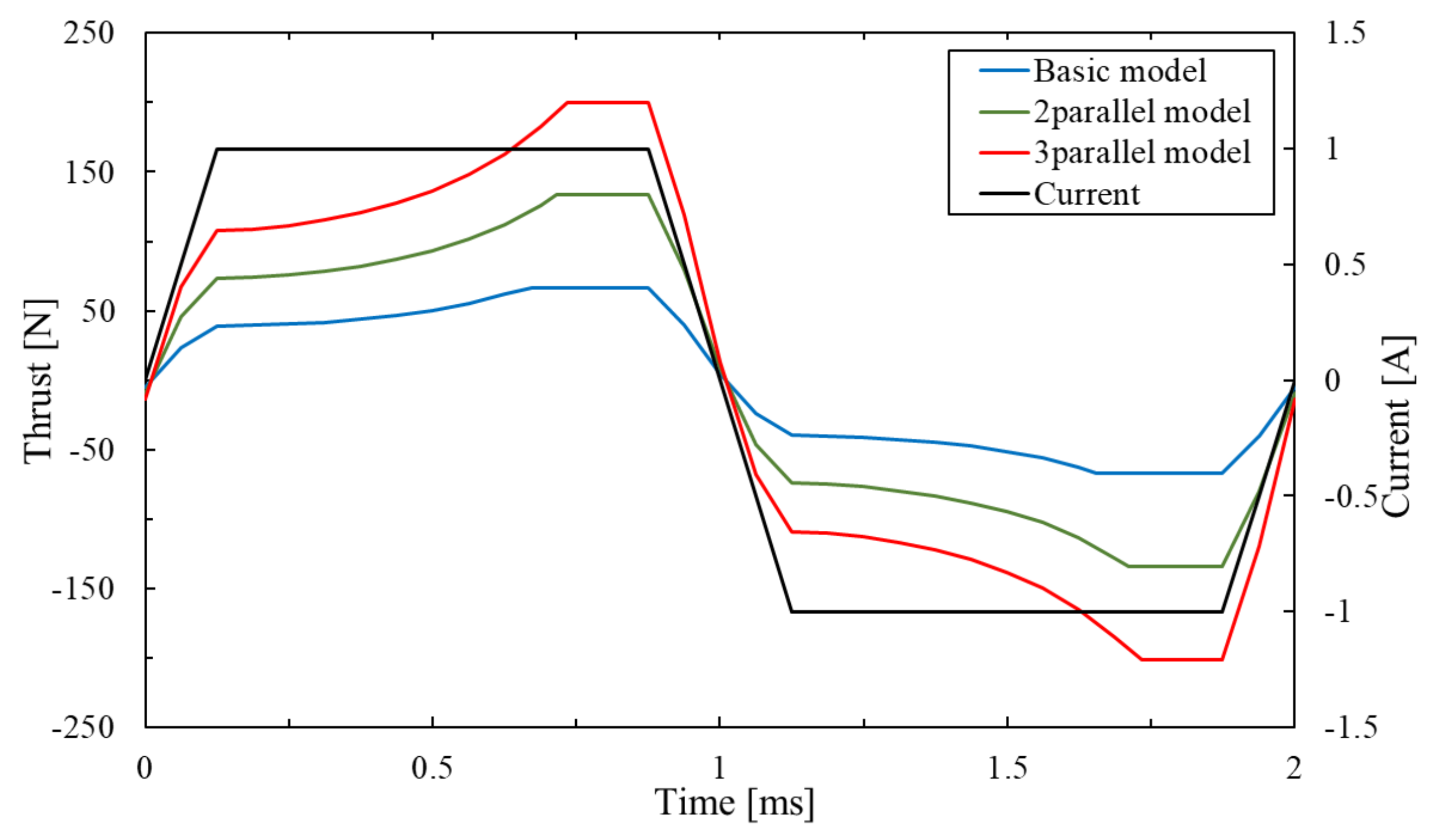Sensors 20 02762 g016