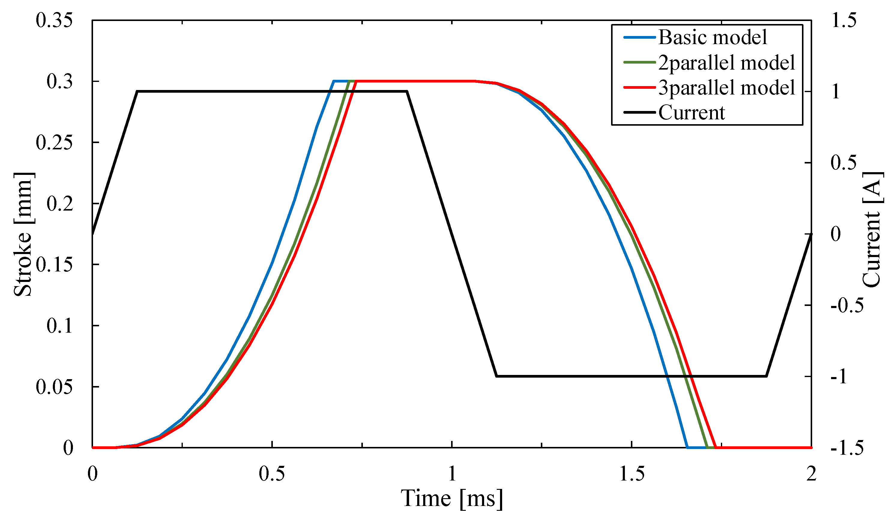 Sensors 20 02762 g018