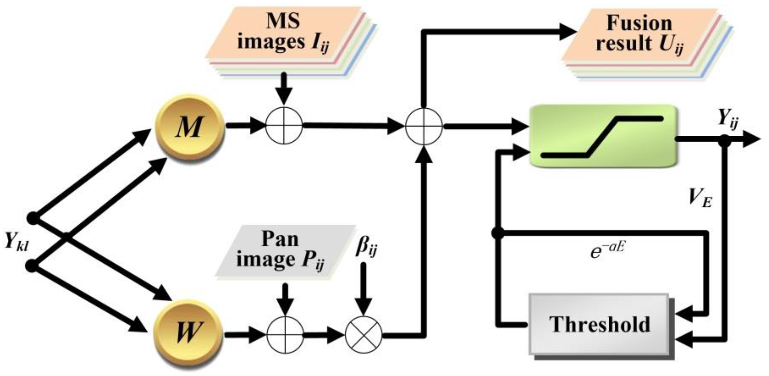 Sensors 20 02764 g003 Sensors 20 02764 g003