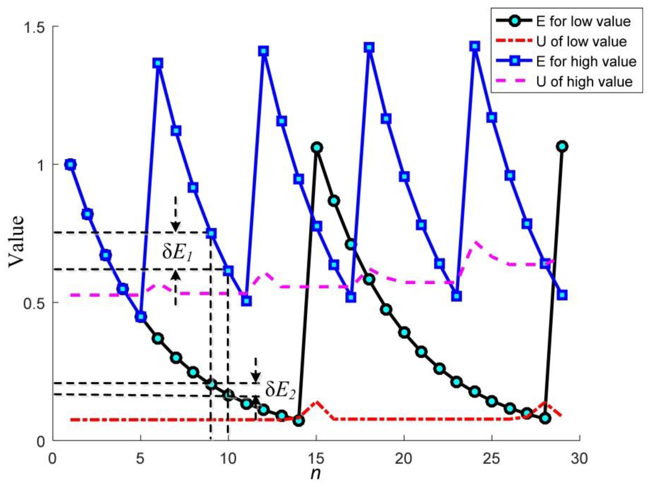 Sensors 20 02764 g005 Sensors 20 02764 g005