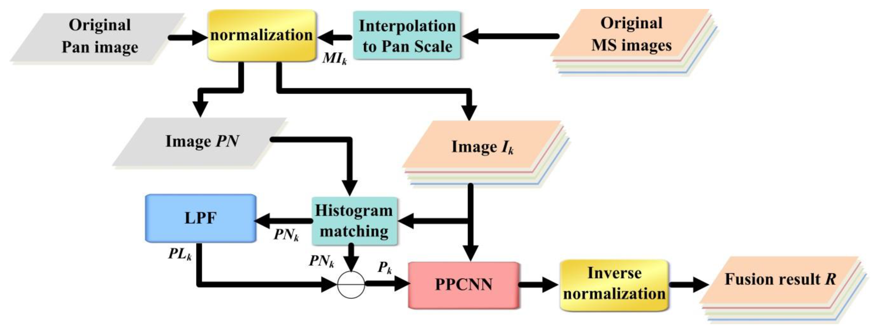 Sensors 20 02764 g006 Sensors 20 02764 g006
