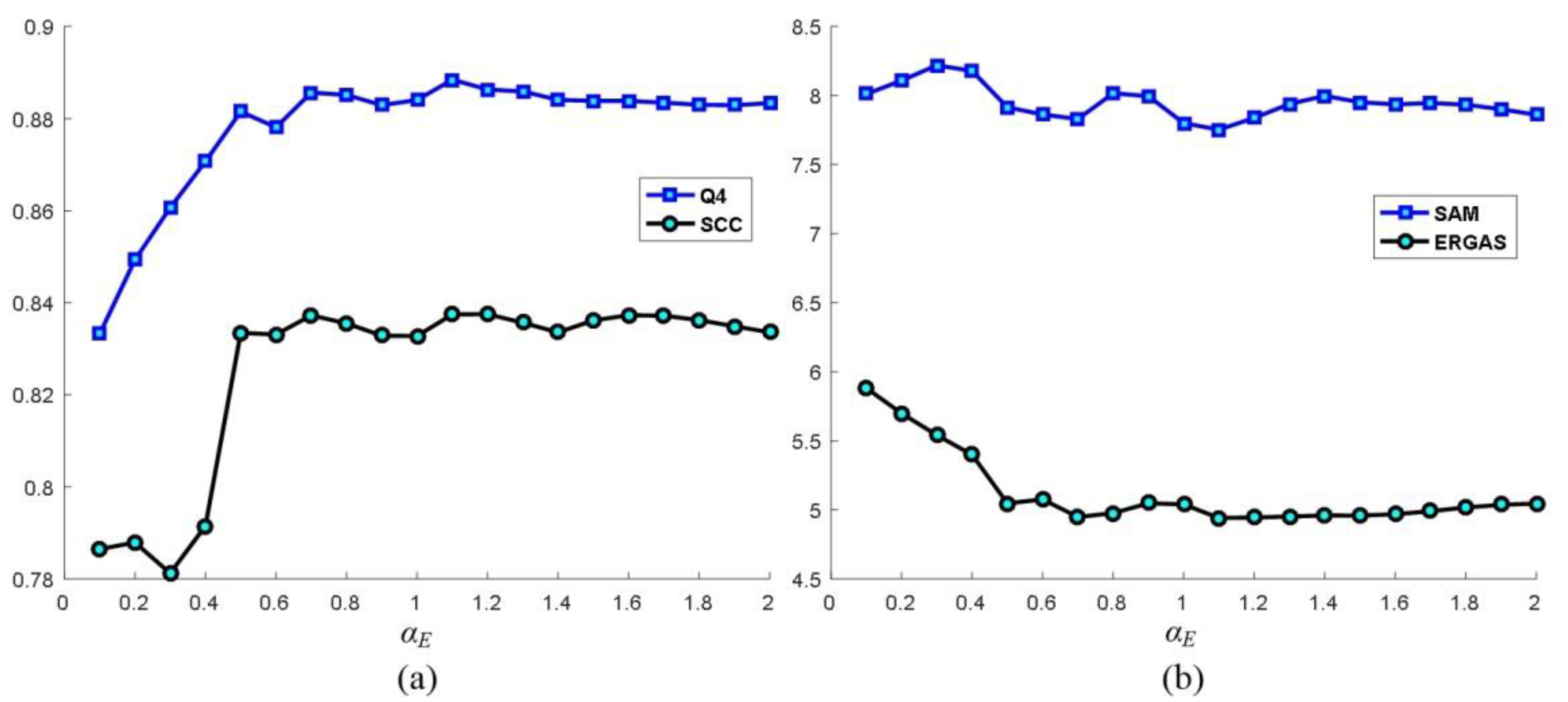 Sensors 20 02764 g009 Sensors 20 02764 g009
