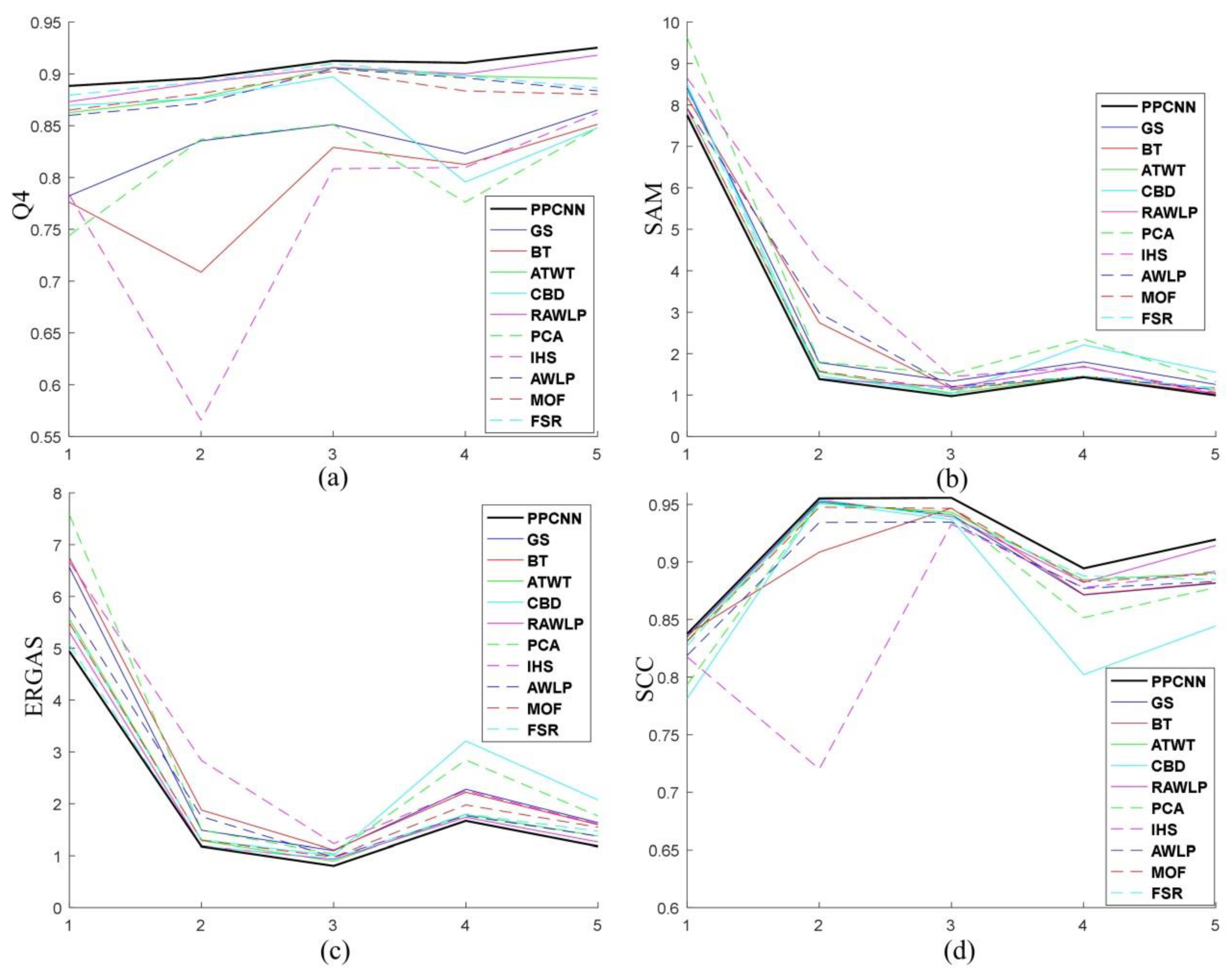 Sensors 20 02764 g015 Sensors 20 02764 g015