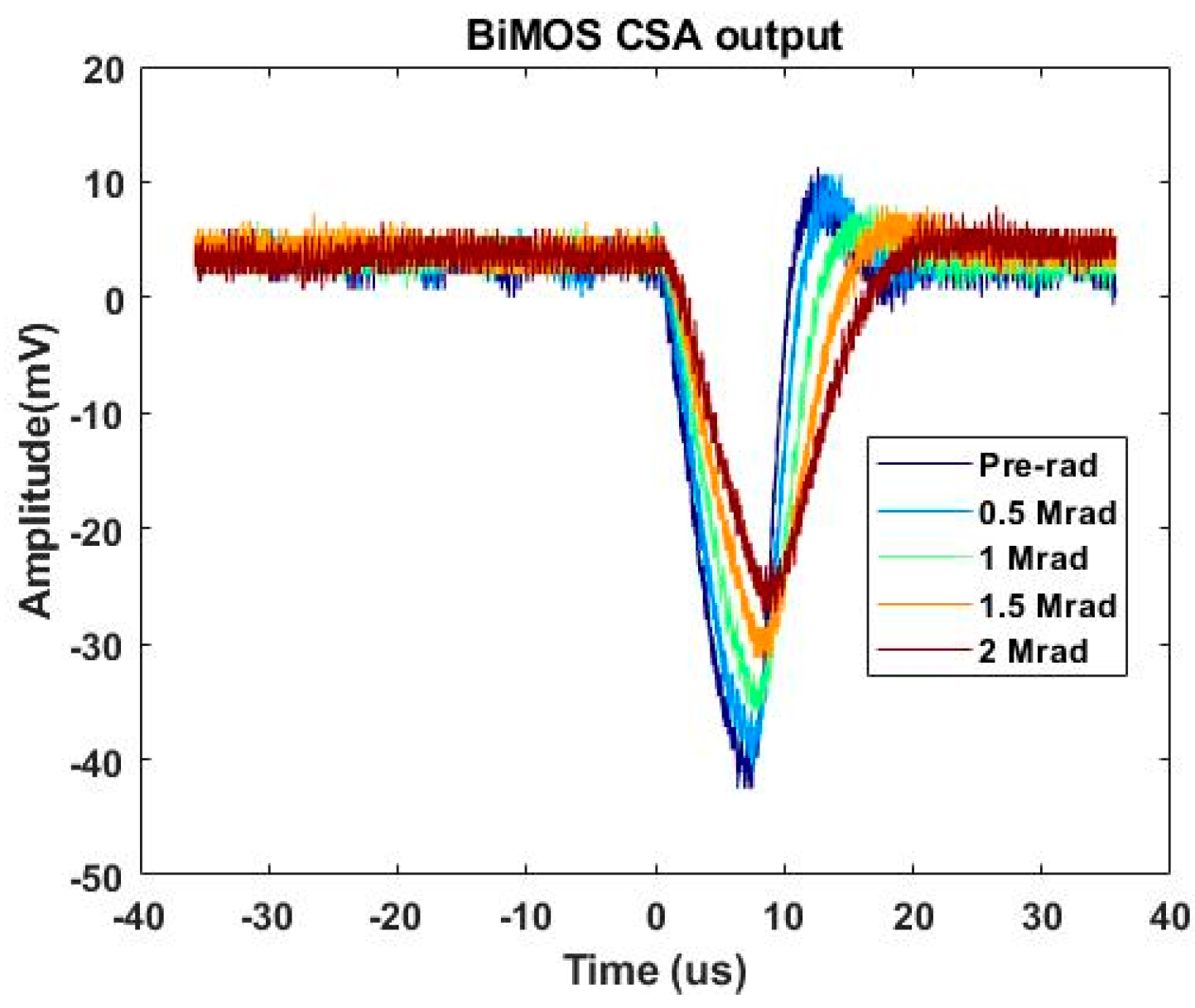 Sensors 20 02765 g005 Sensors 20 02765 g005