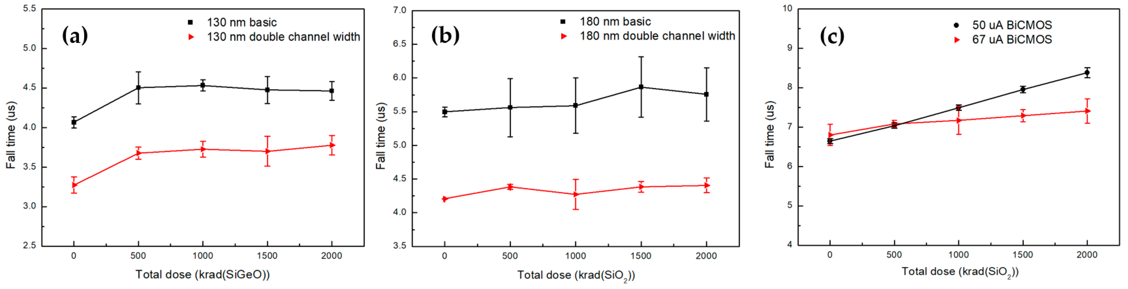 Sensors 20 02765 g007 Sensors 20 02765 g007