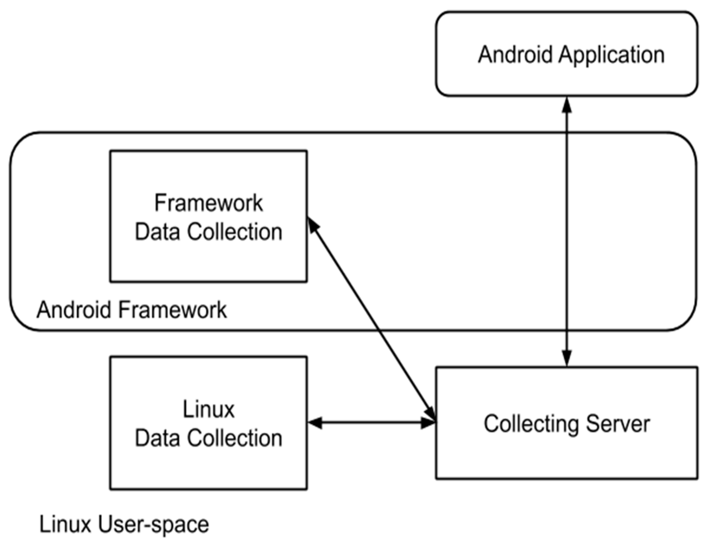 Sensors 20 02768 g001