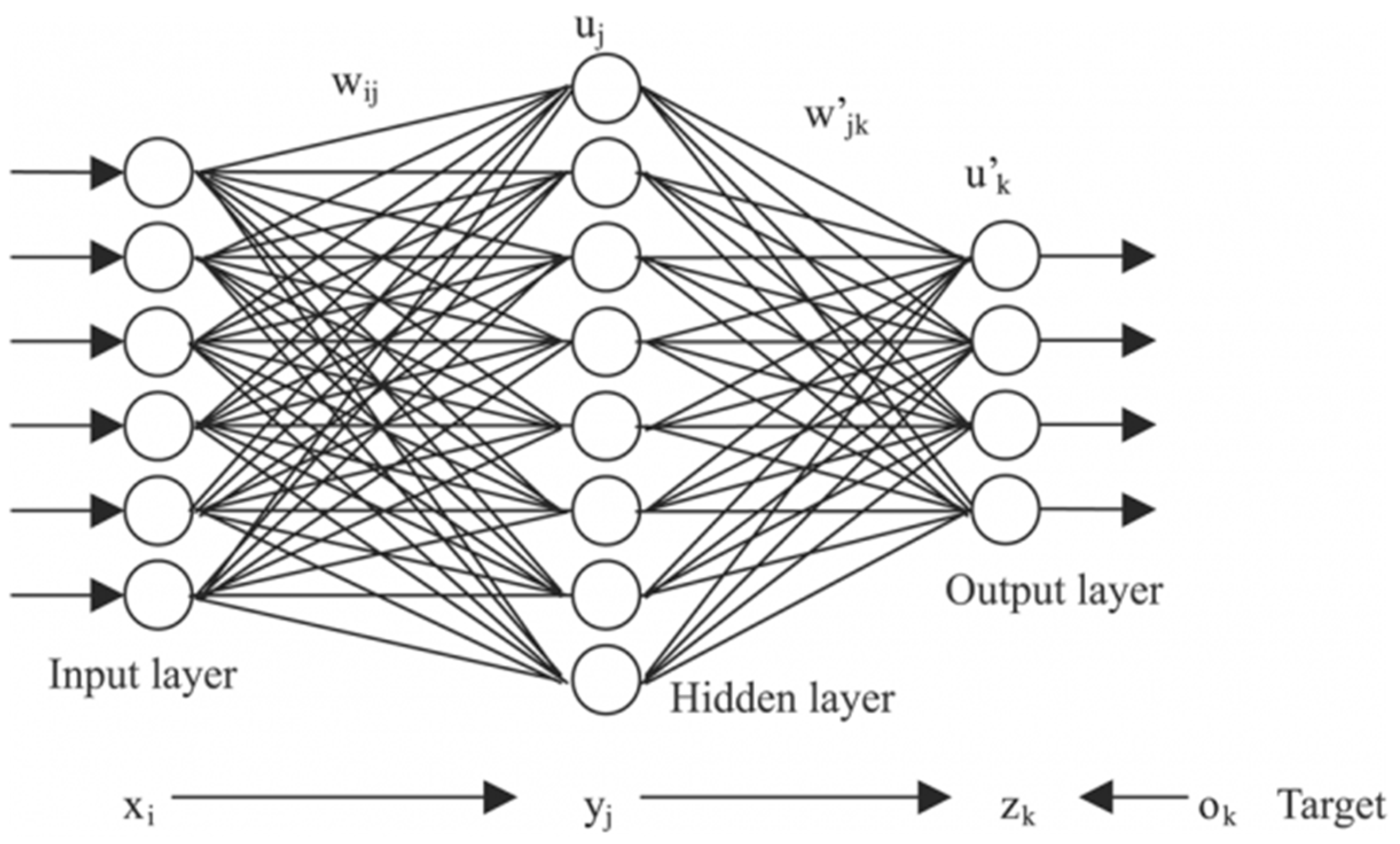 Electronics Free Full-Text CXAI: Explaining Convolutional Neural Networks for Me