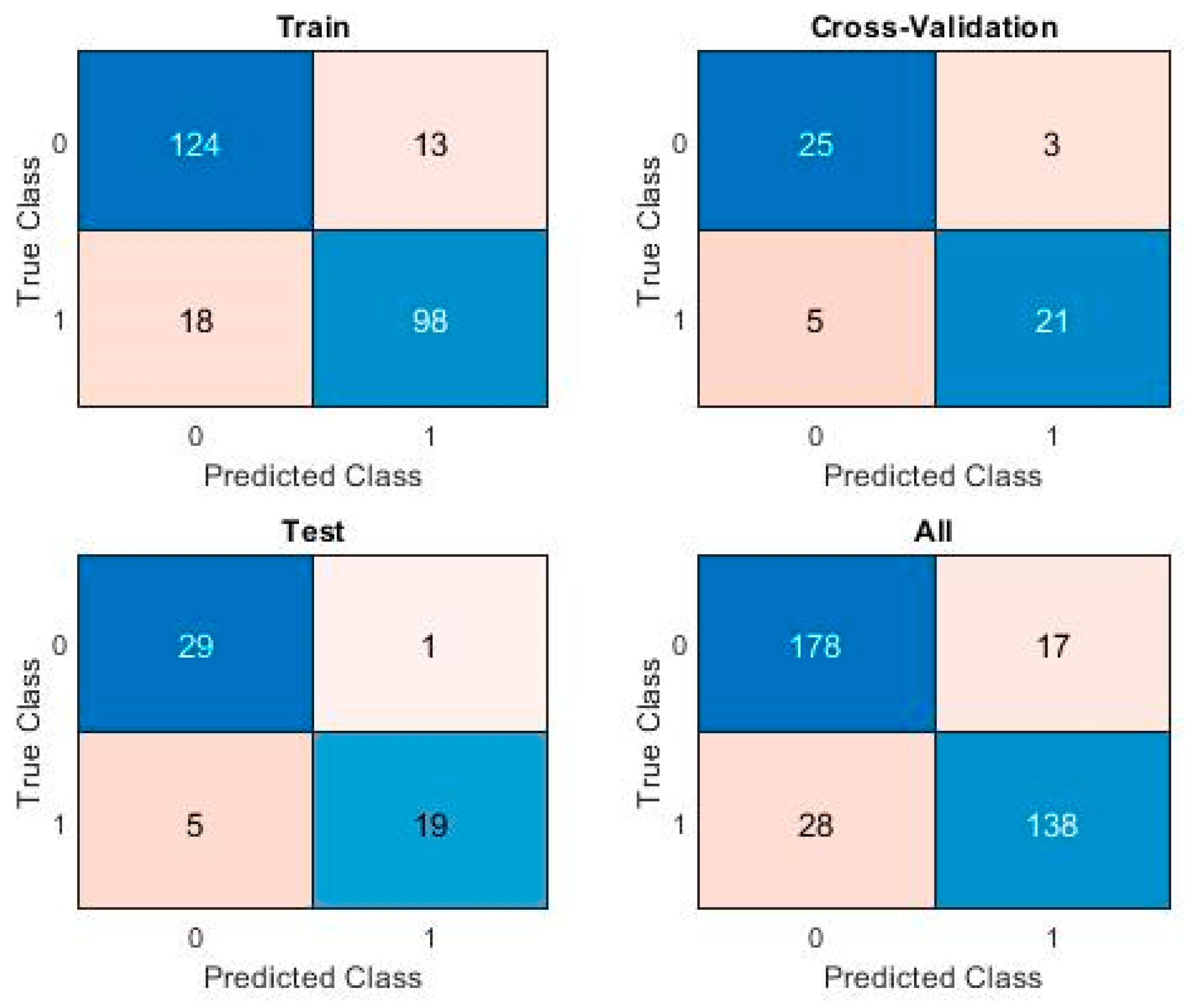 Sensors 20 02768 g010