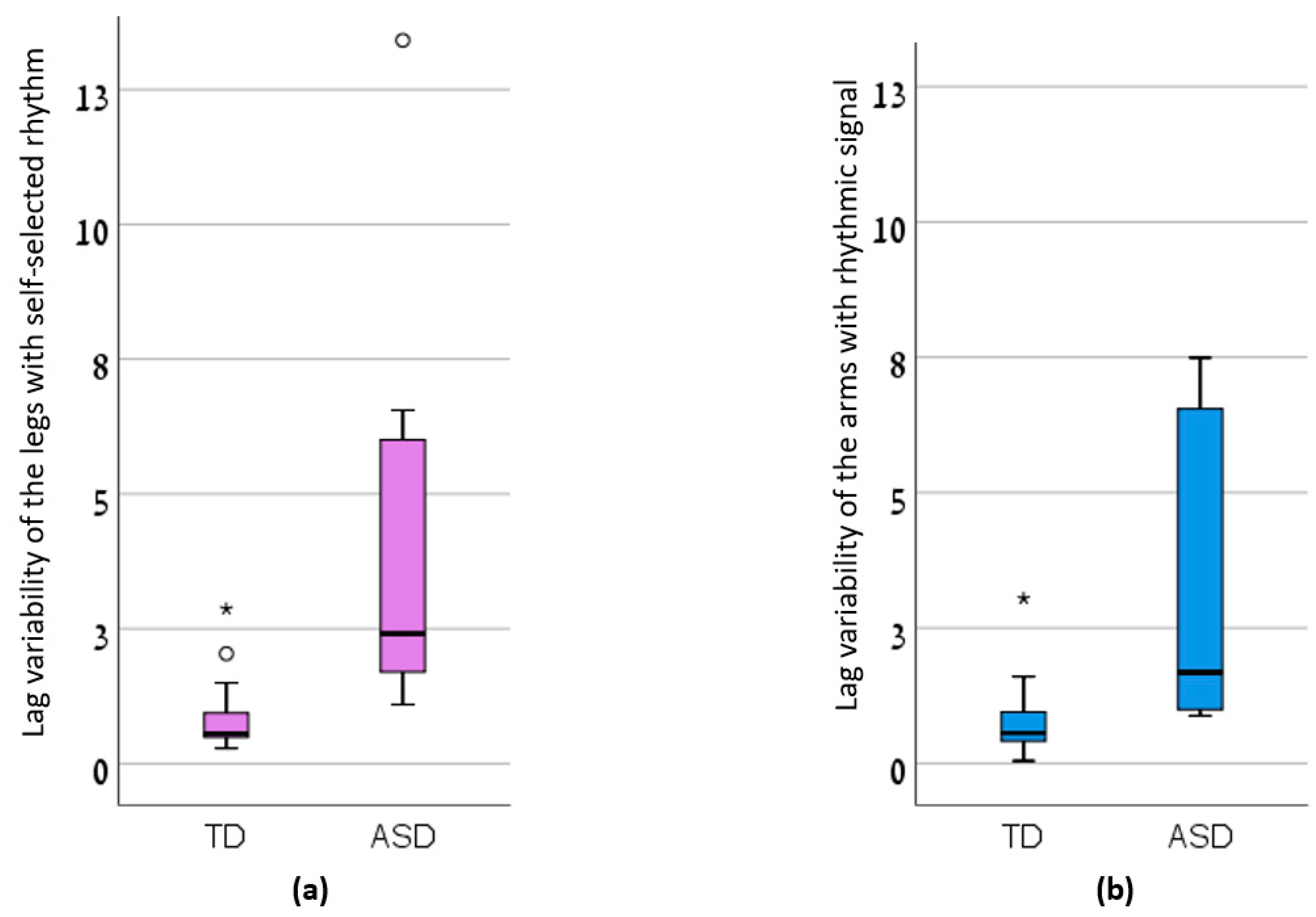Sensors 20 02769 g002