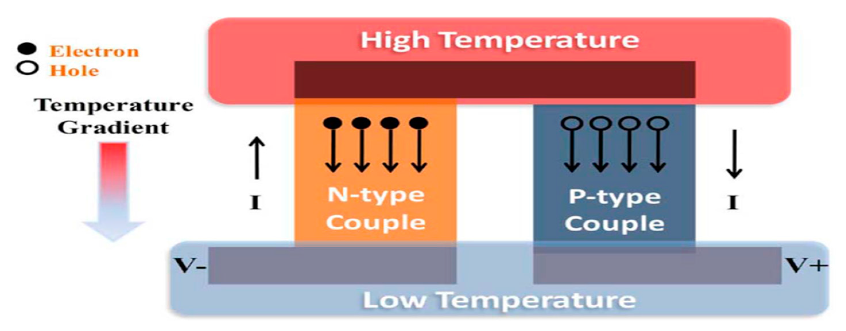 Sensors 20 02772 g003 Sensors 20 02772 g003