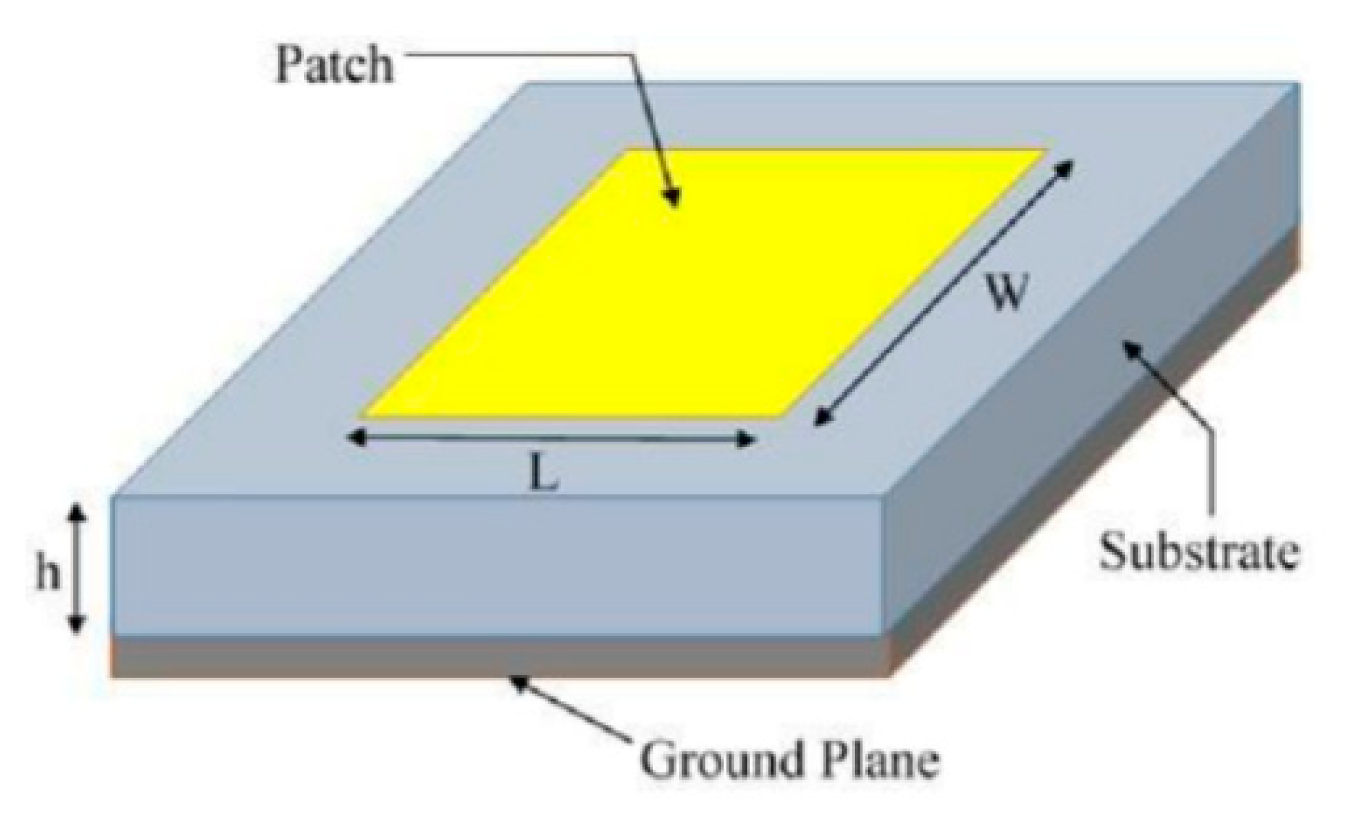Microstrip antennas. Wideband Microstrip Antenna. Microstrip Patch Antenna. Патч антенна структура. Многослойная патч антенна.