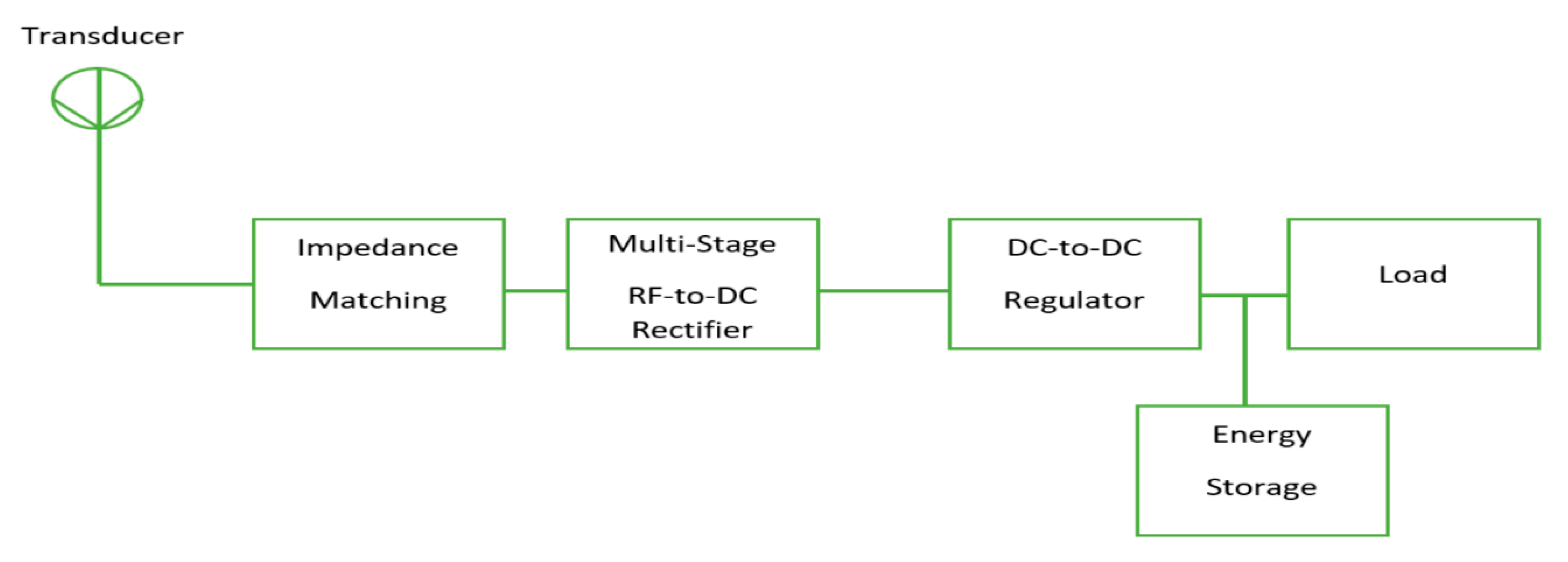 Sensors 20 02772 g012 Sensors 20 02772 g012