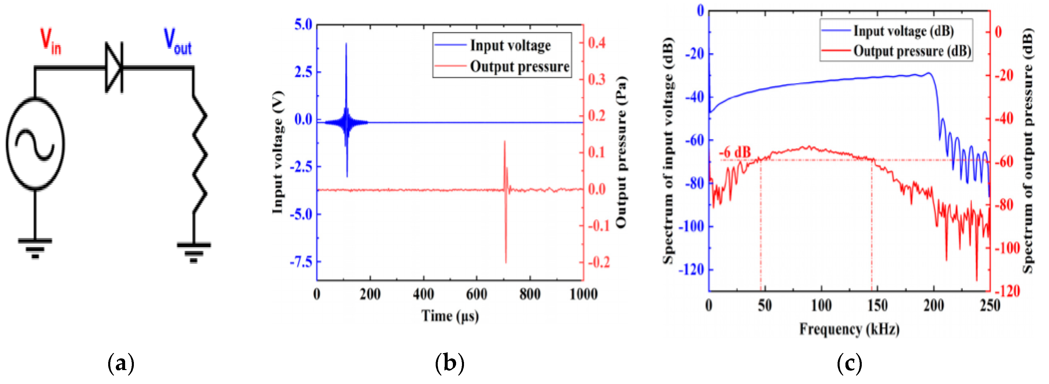 Sensors 20 02772 g014 Sensors 20 02772 g014