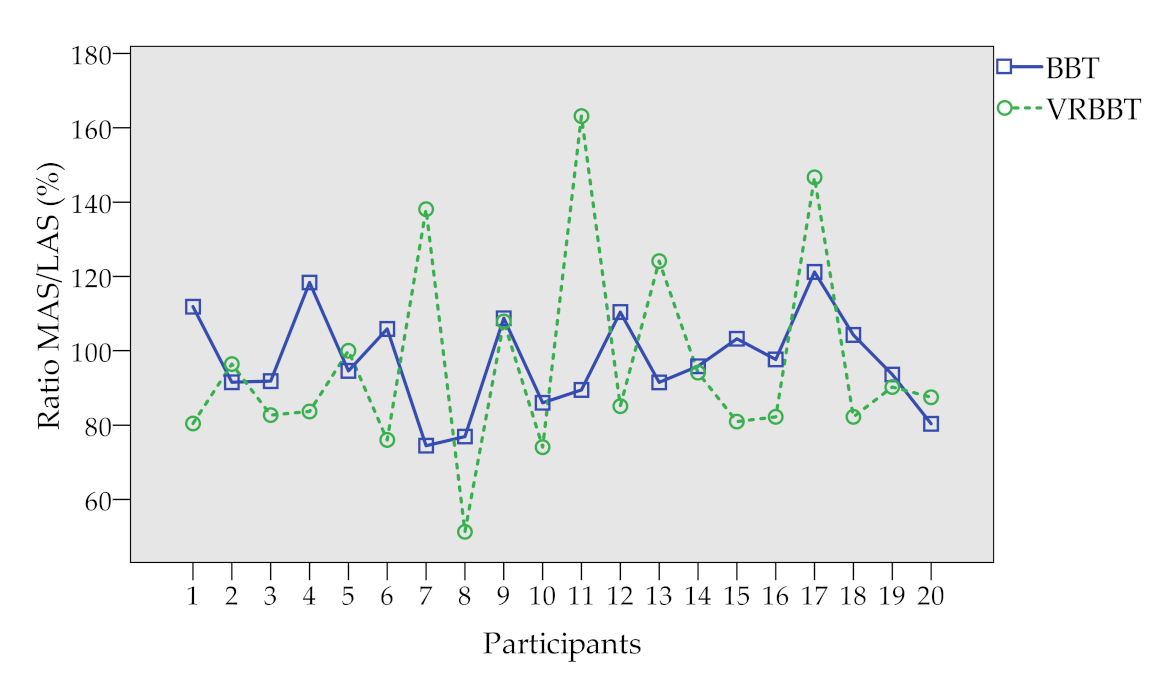 Sensors 20 02773 i001