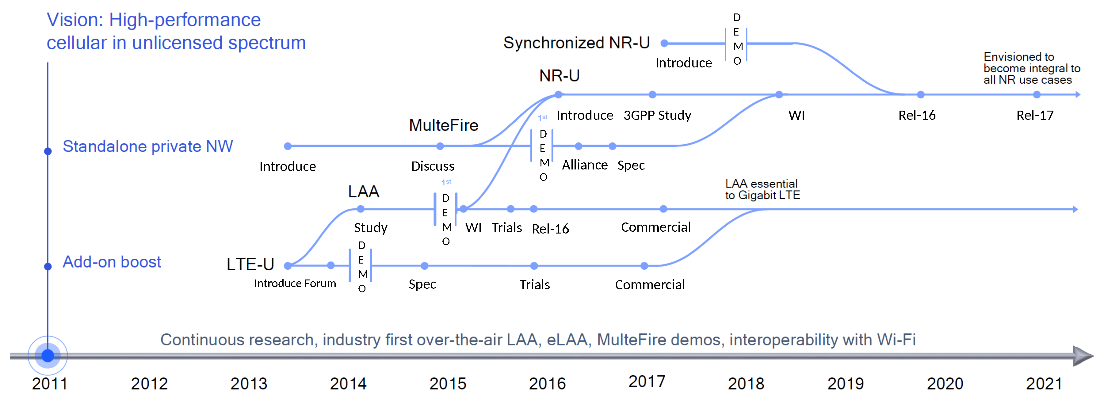 Sensors 20 02774 g001 Sensors 20 02774 g001