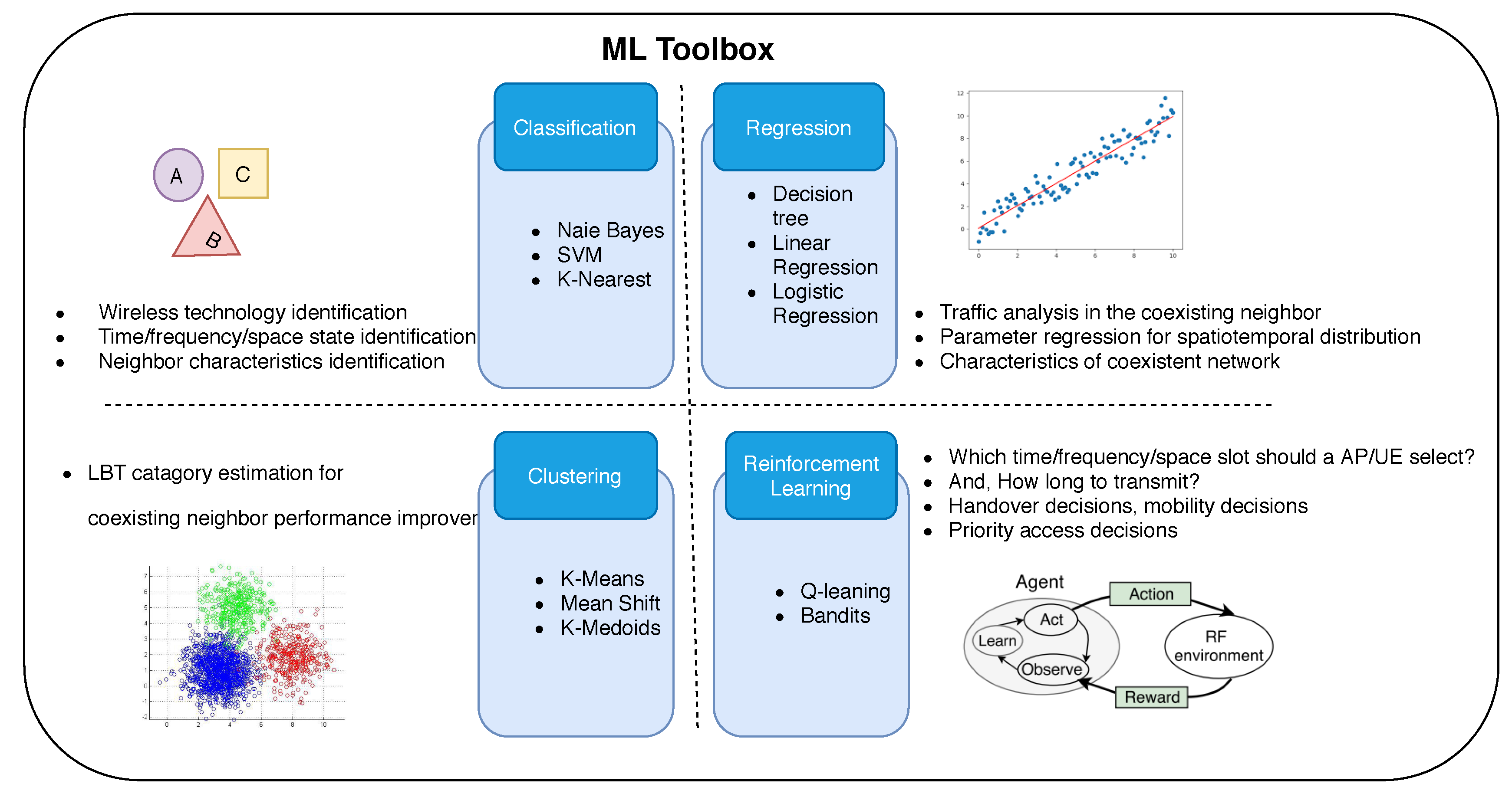 Sensors 20 02774 g008 Sensors 20 02774 g008