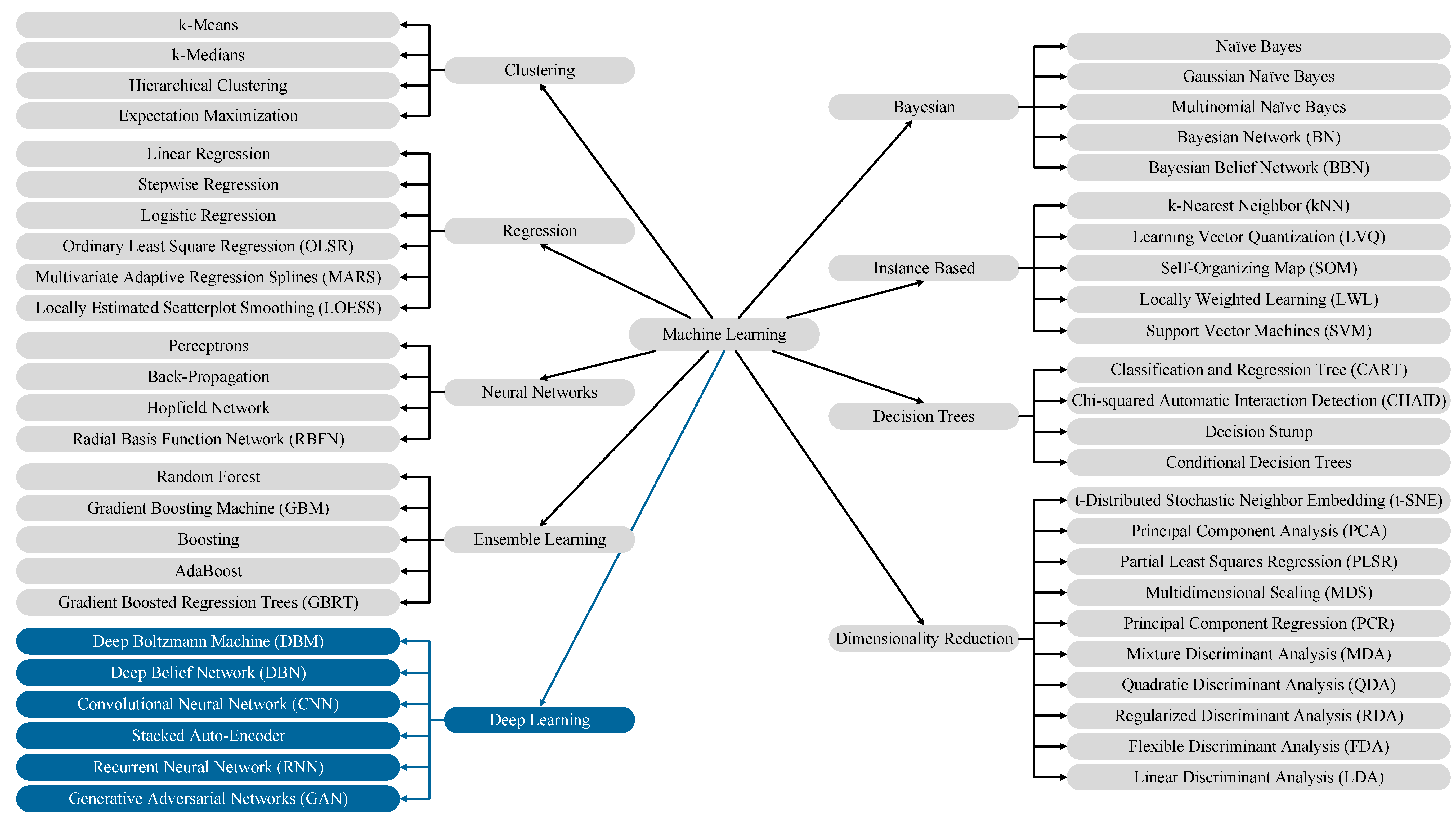 Sensors | Free Full-Text | Data-Driven Structural Health Monitoring and ...