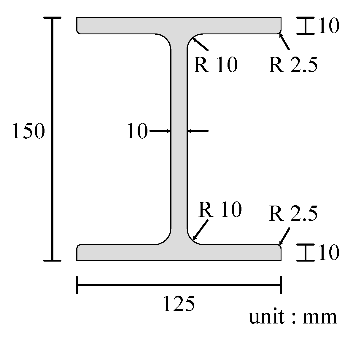 Sensors 20 02780 g005