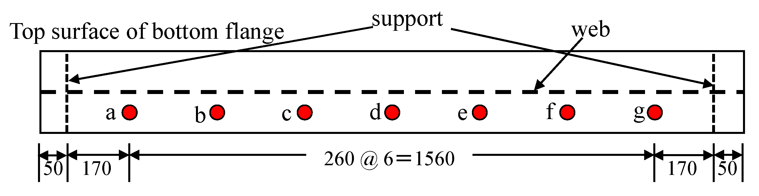 Sensors 20 02780 g008