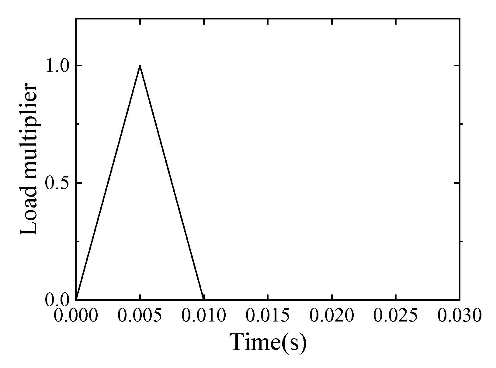 Sensors 20 02780 g011