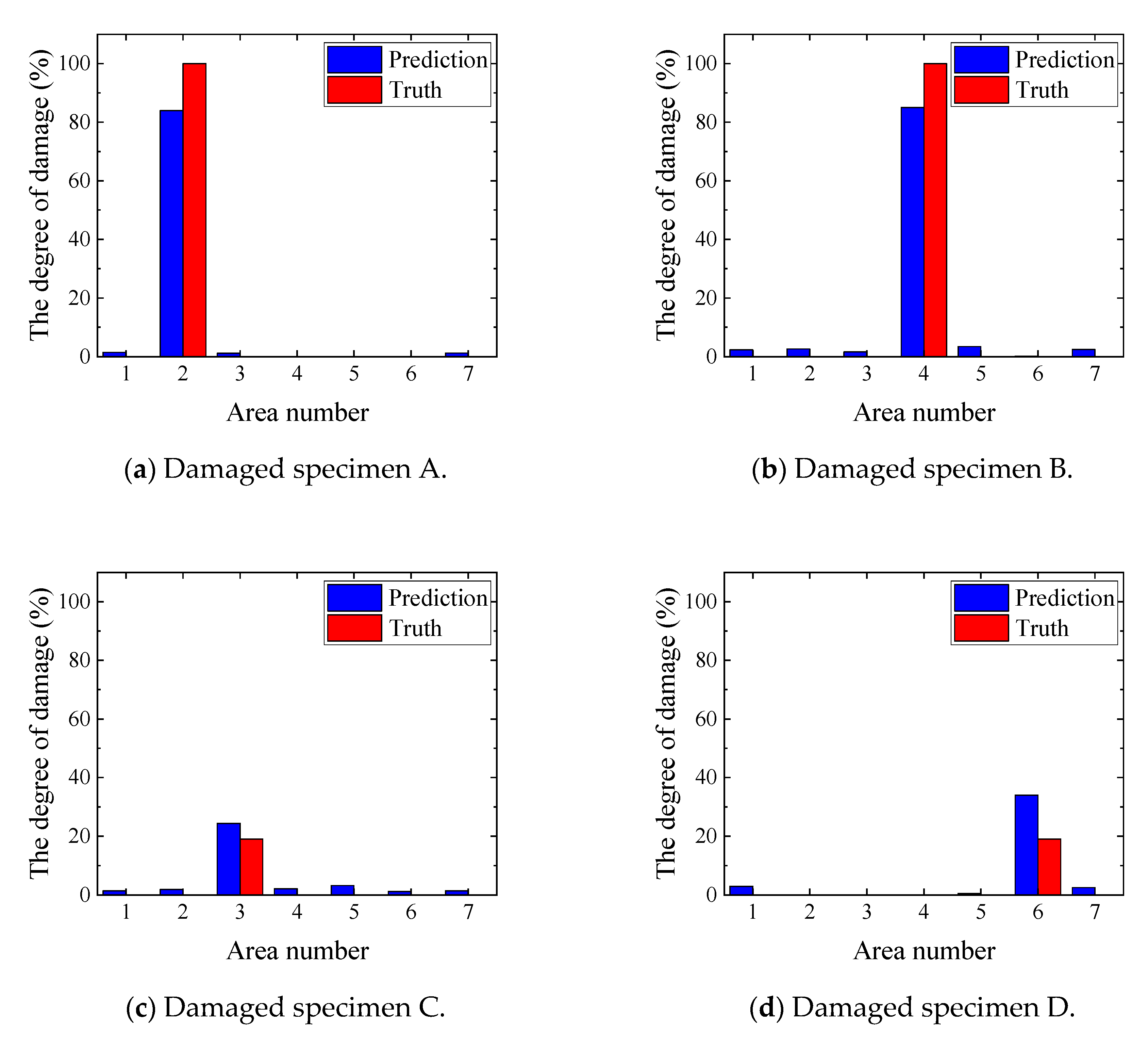 Sensors 20 02780 g017